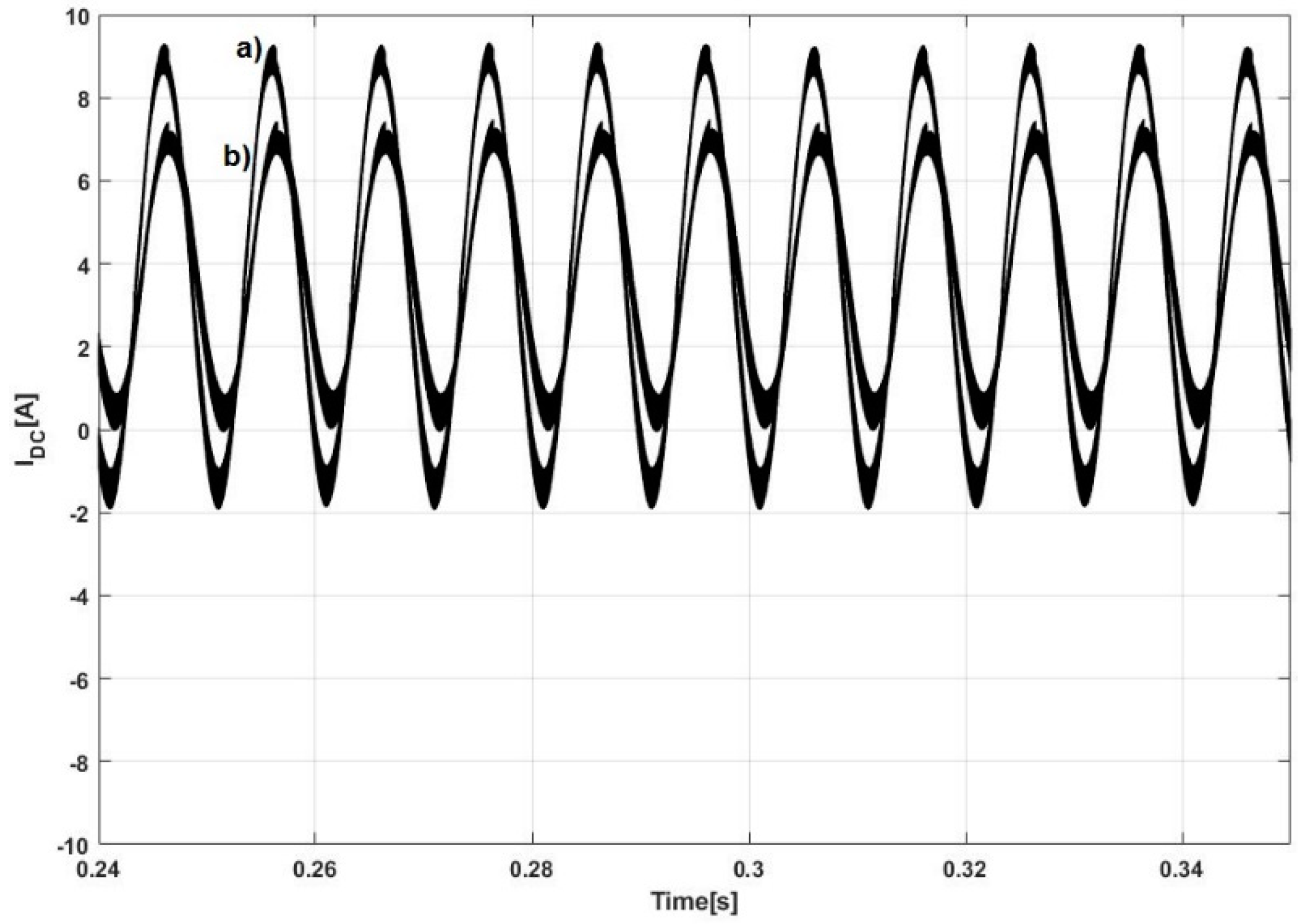 Applsci 11 01322 g010 Applsci 11 01322 g010