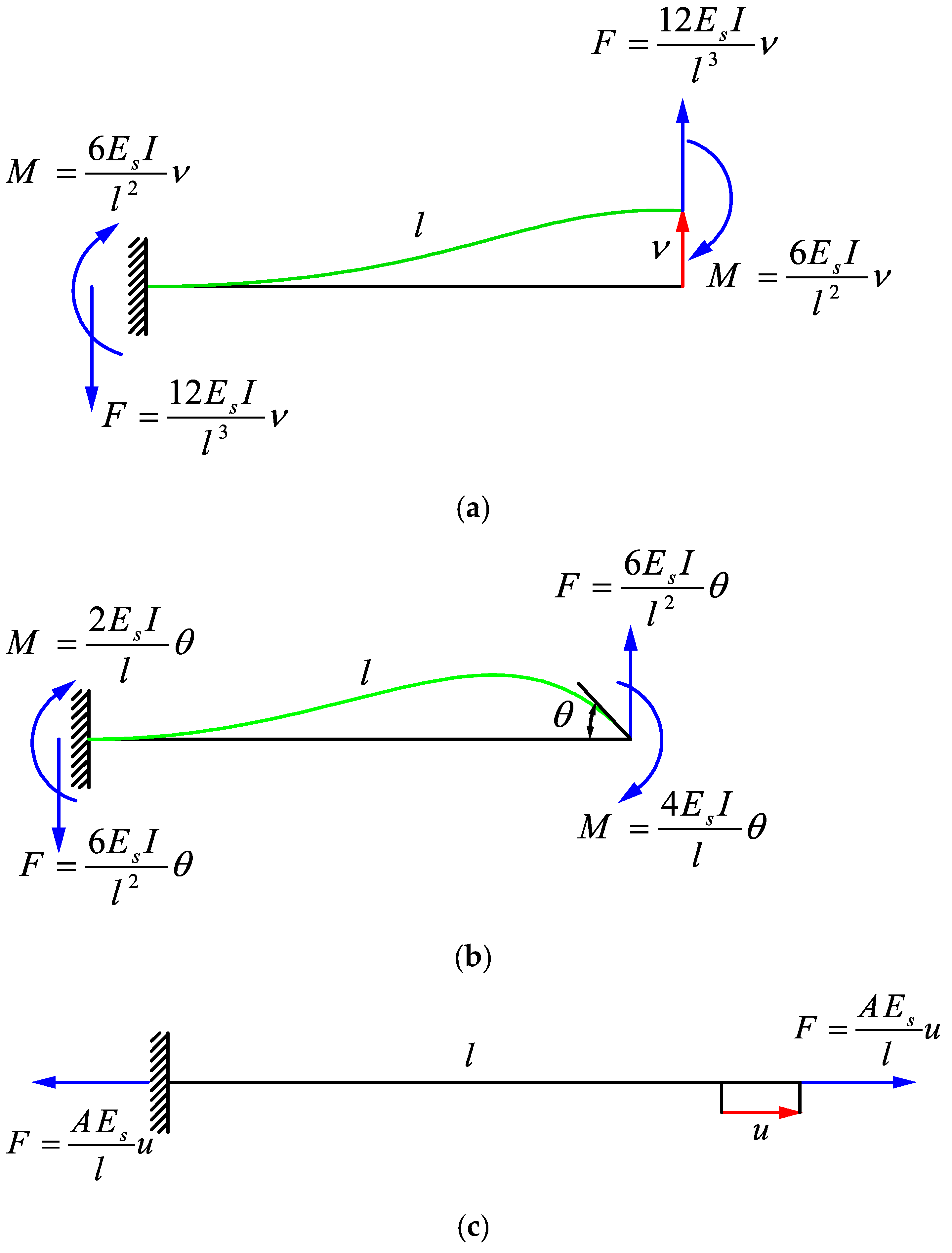 Applsci 11 01332 g002a