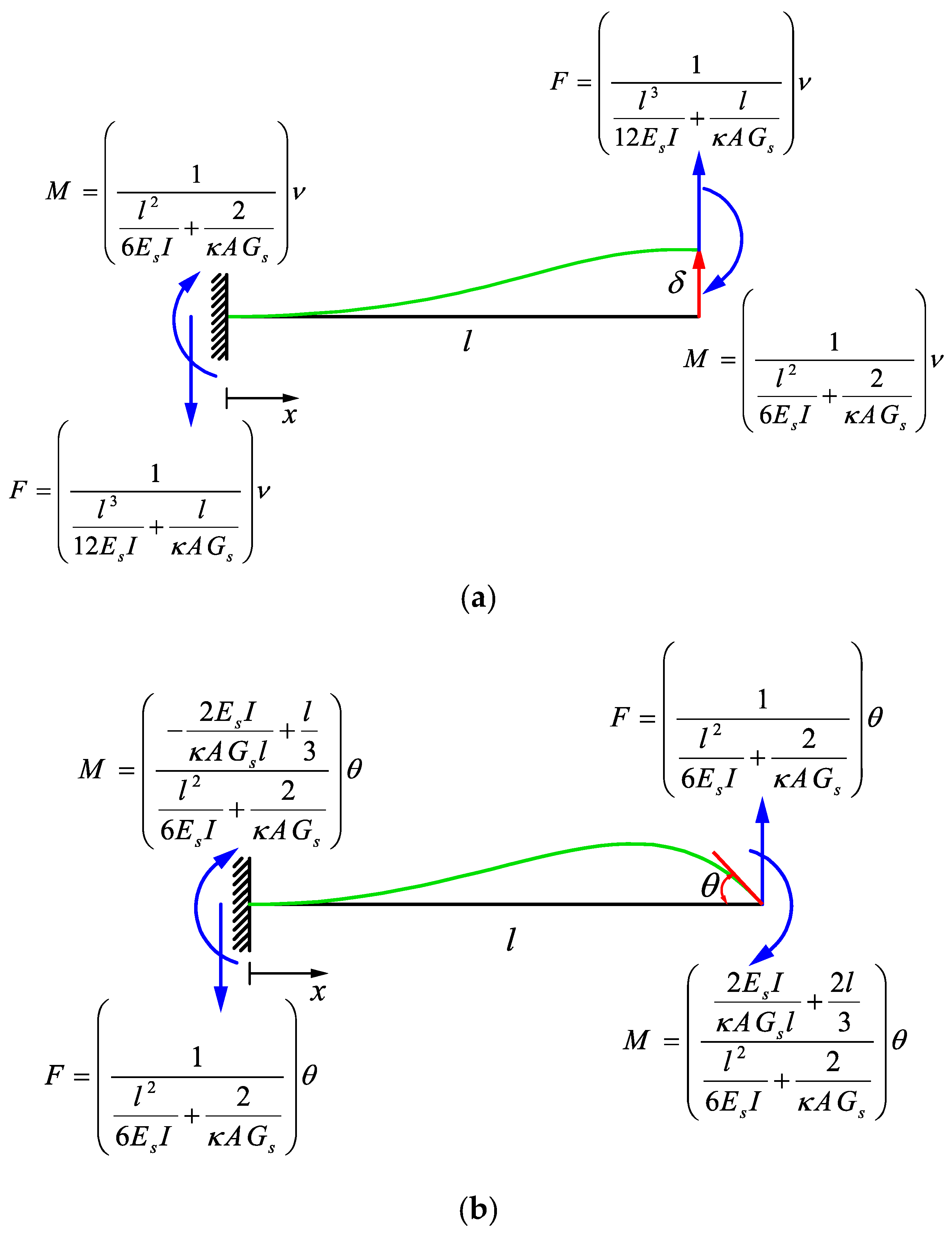 Applsci 11 01332 g003a