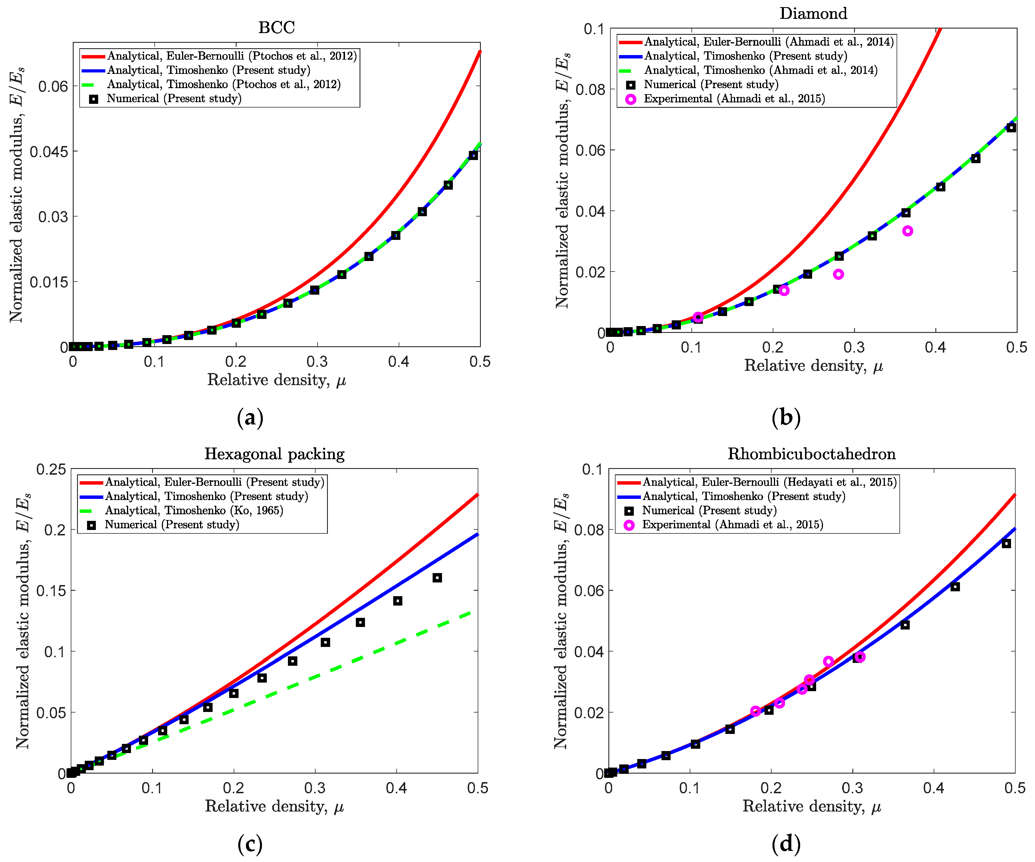 Applsci 11 01332 g006a
