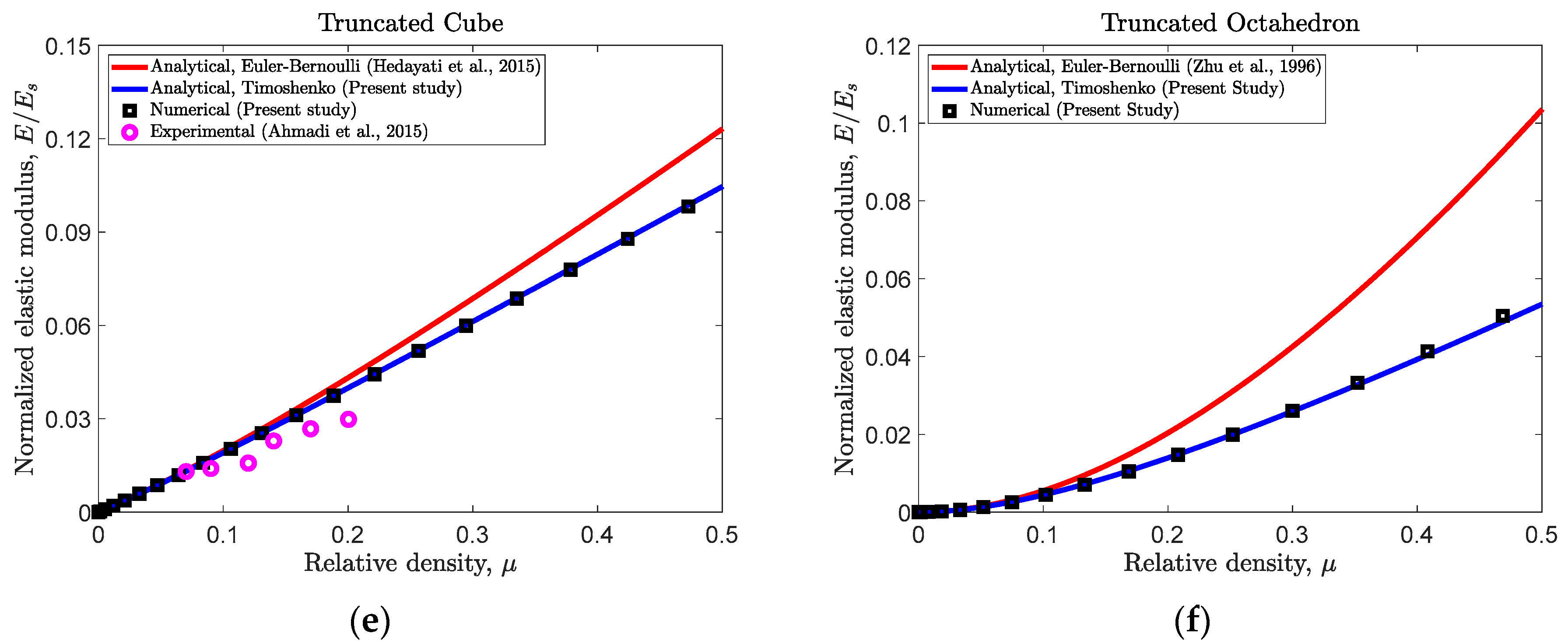 Applsci 11 01332 g006b