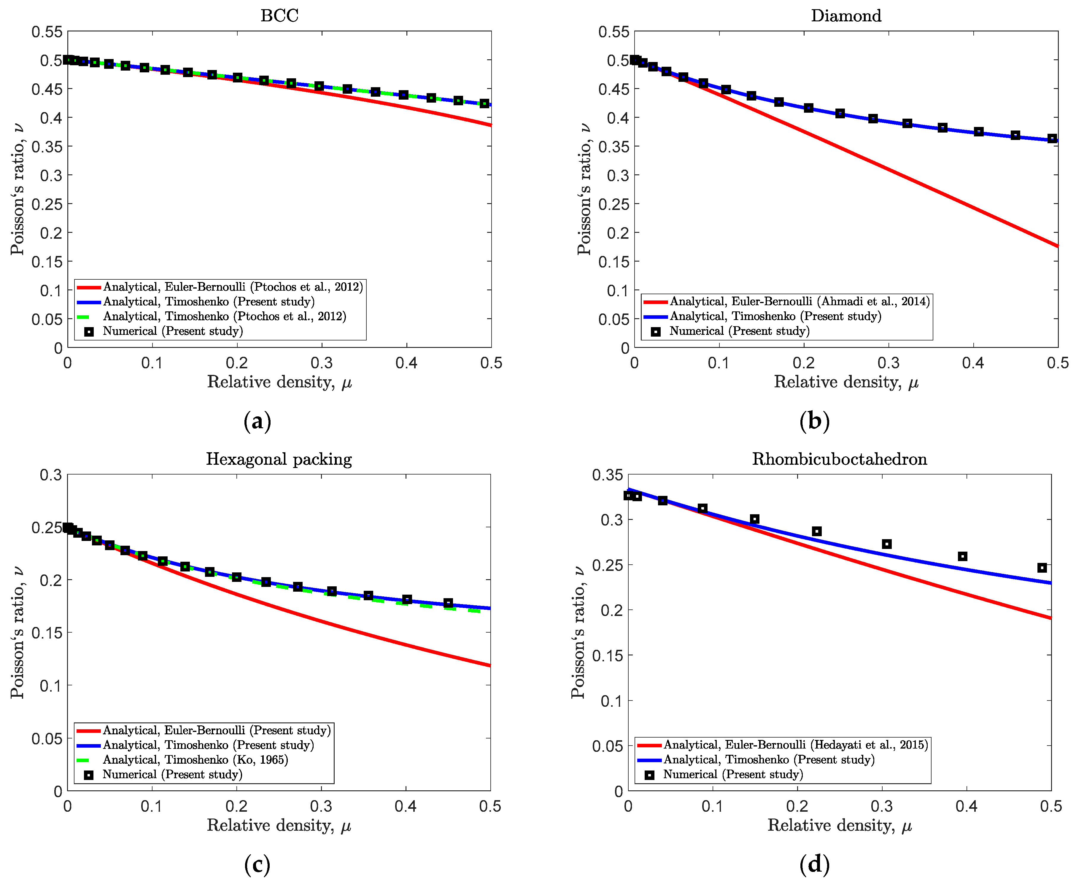 Applsci 11 01332 g007a