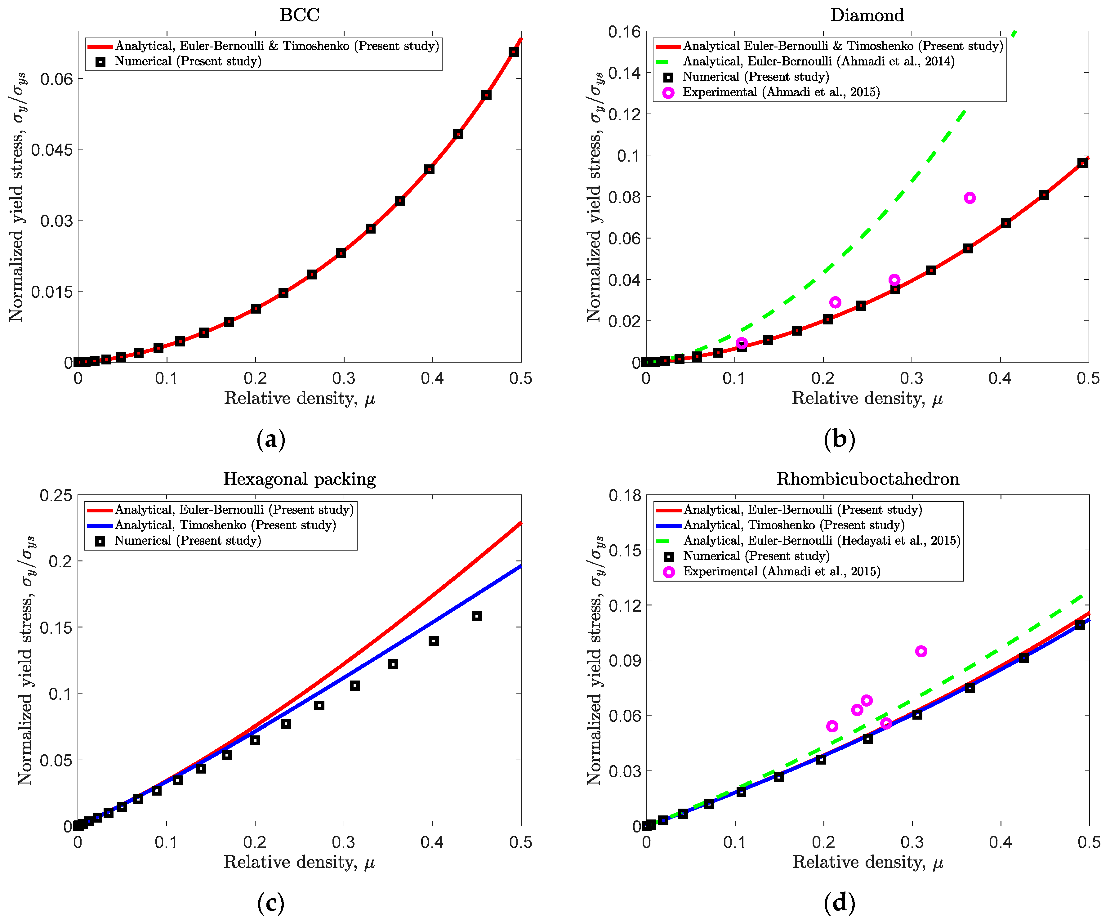 Applsci 11 01332 g008a