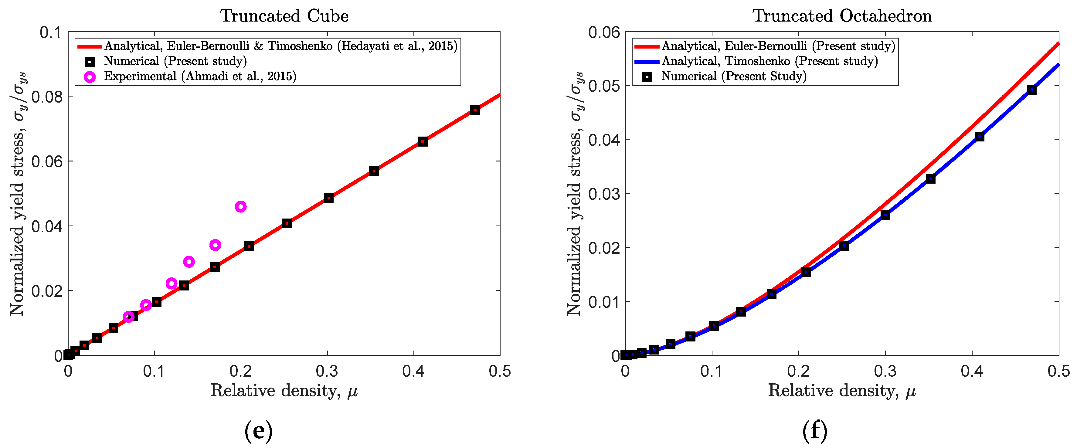 Applsci 11 01332 g008b