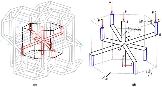 Applsci 11 01332 g0a1b