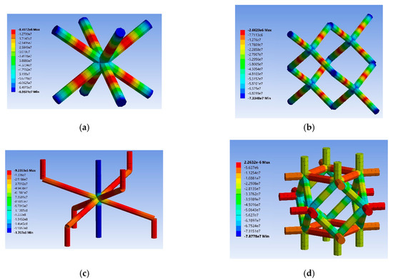 Applsci 11 01332 g0a5a