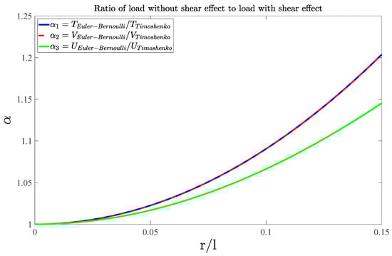 Applsci 11 01332 g0a6