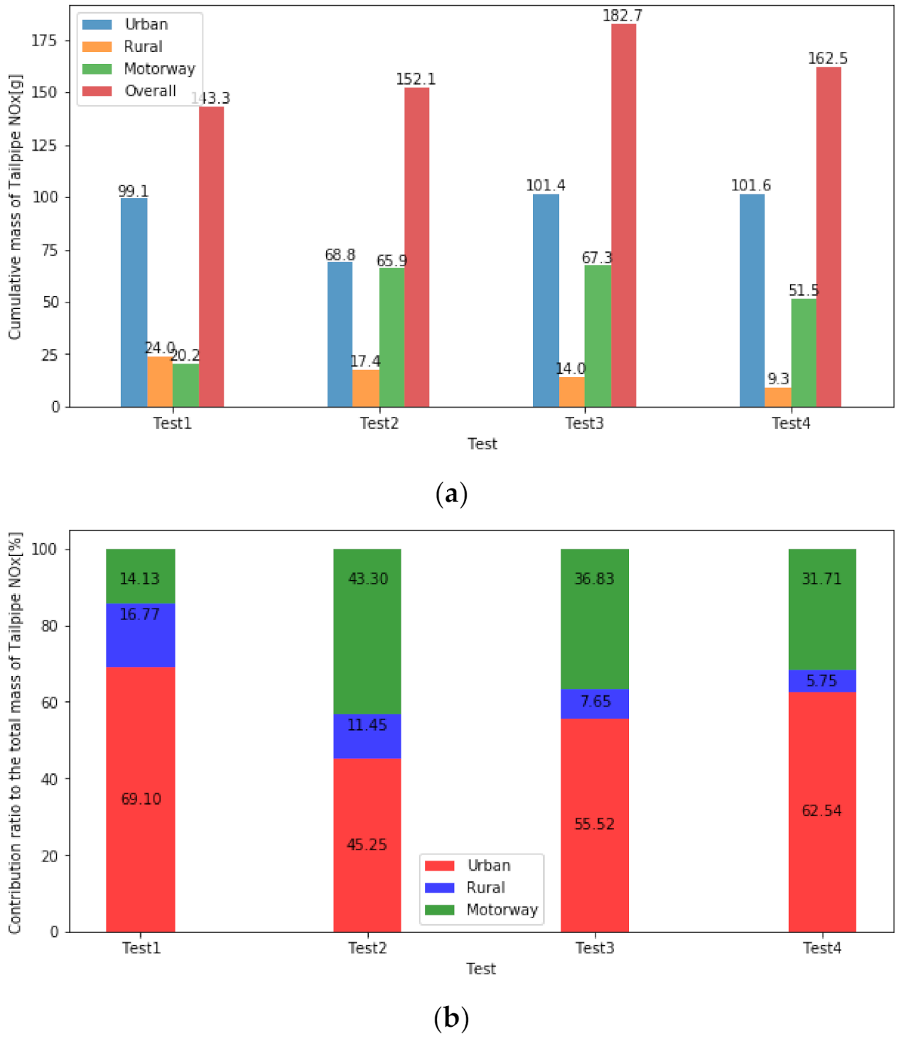 Applsci 11 01335 g006 Applsci 11 01335 g006