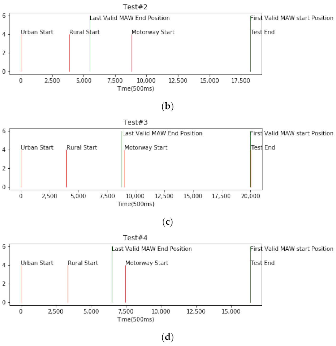 Applsci 11 01335 g011b Applsci 11 01335 g011b