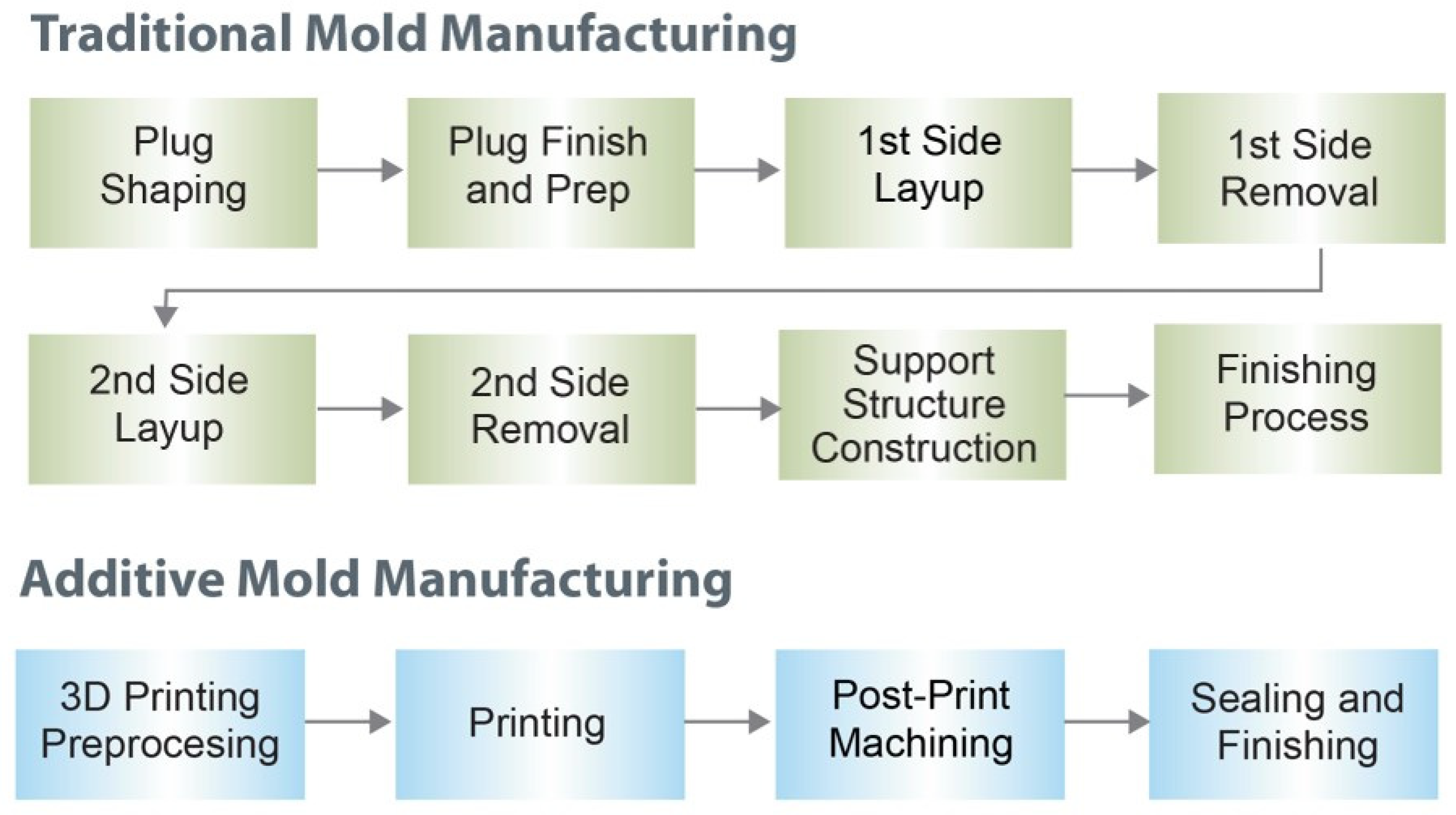 Applsci 11 01336 g002 Applsci 11 01336 g002