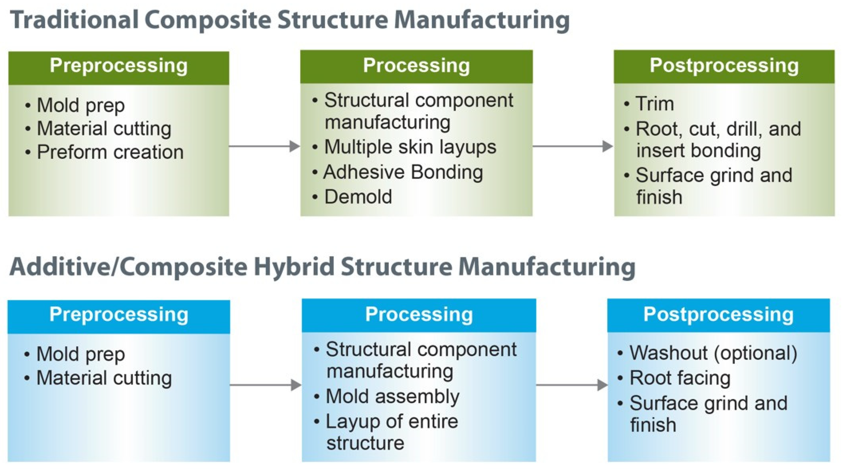 Applsci 11 01336 g003 Applsci 11 01336 g003