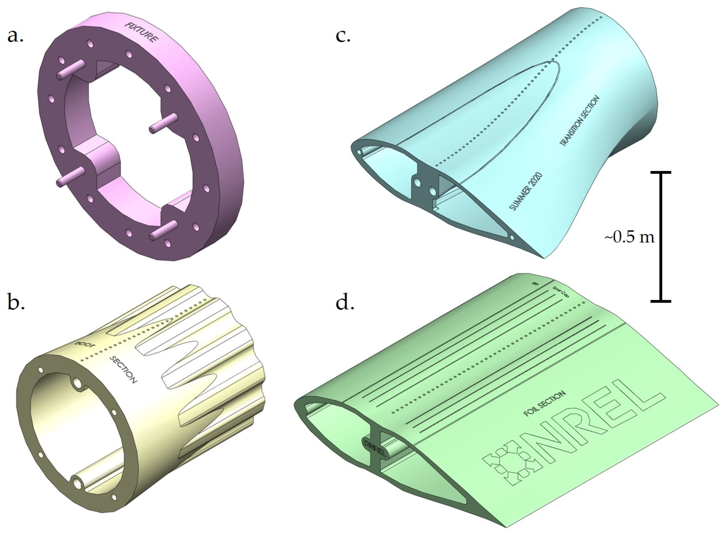 Applsci 11 01336 g004 Applsci 11 01336 g004