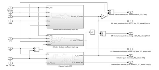 Applsci 11 01340 g0a14