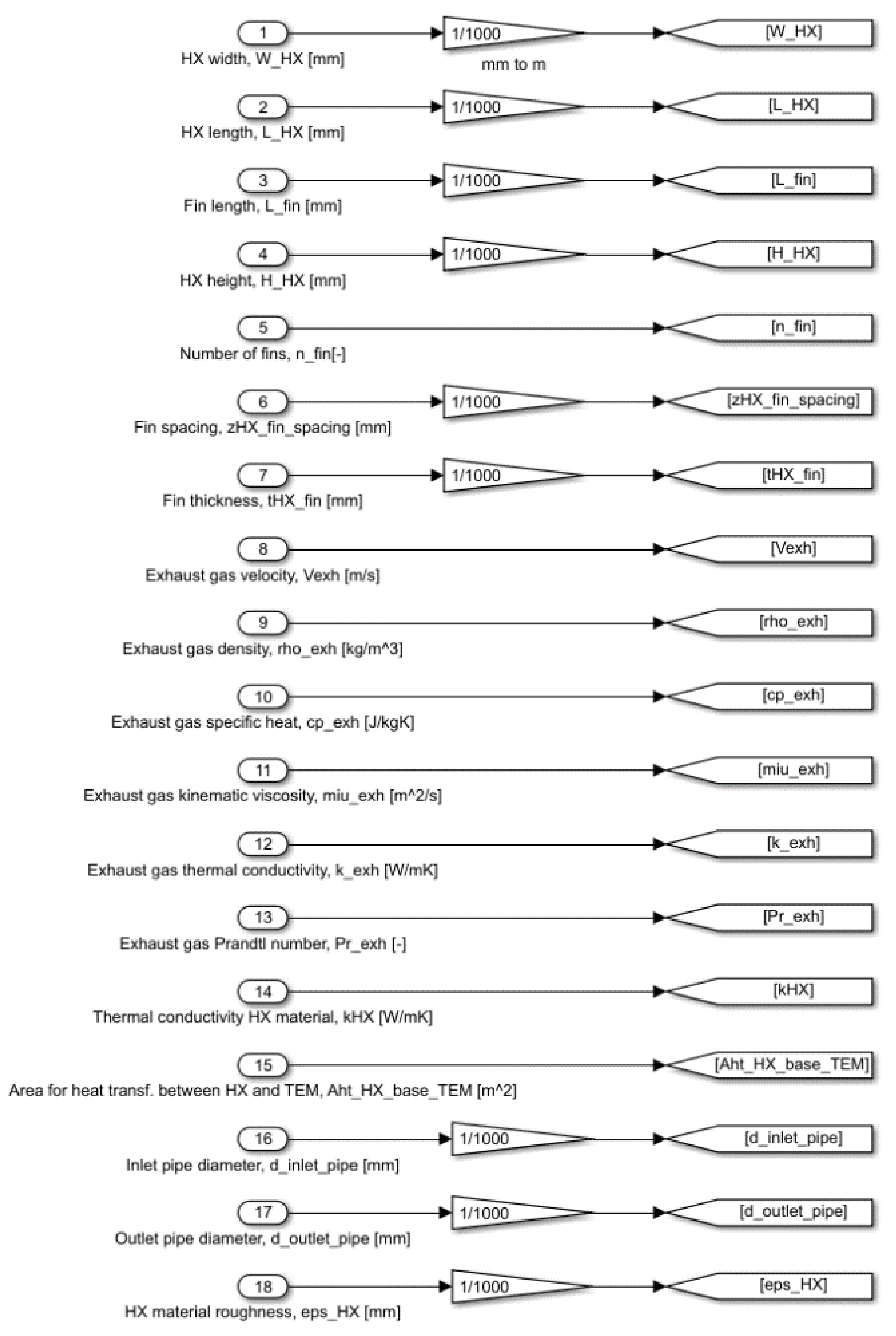 Applsci 11 01340 g0a2 Applsci 11 01340 g0a2