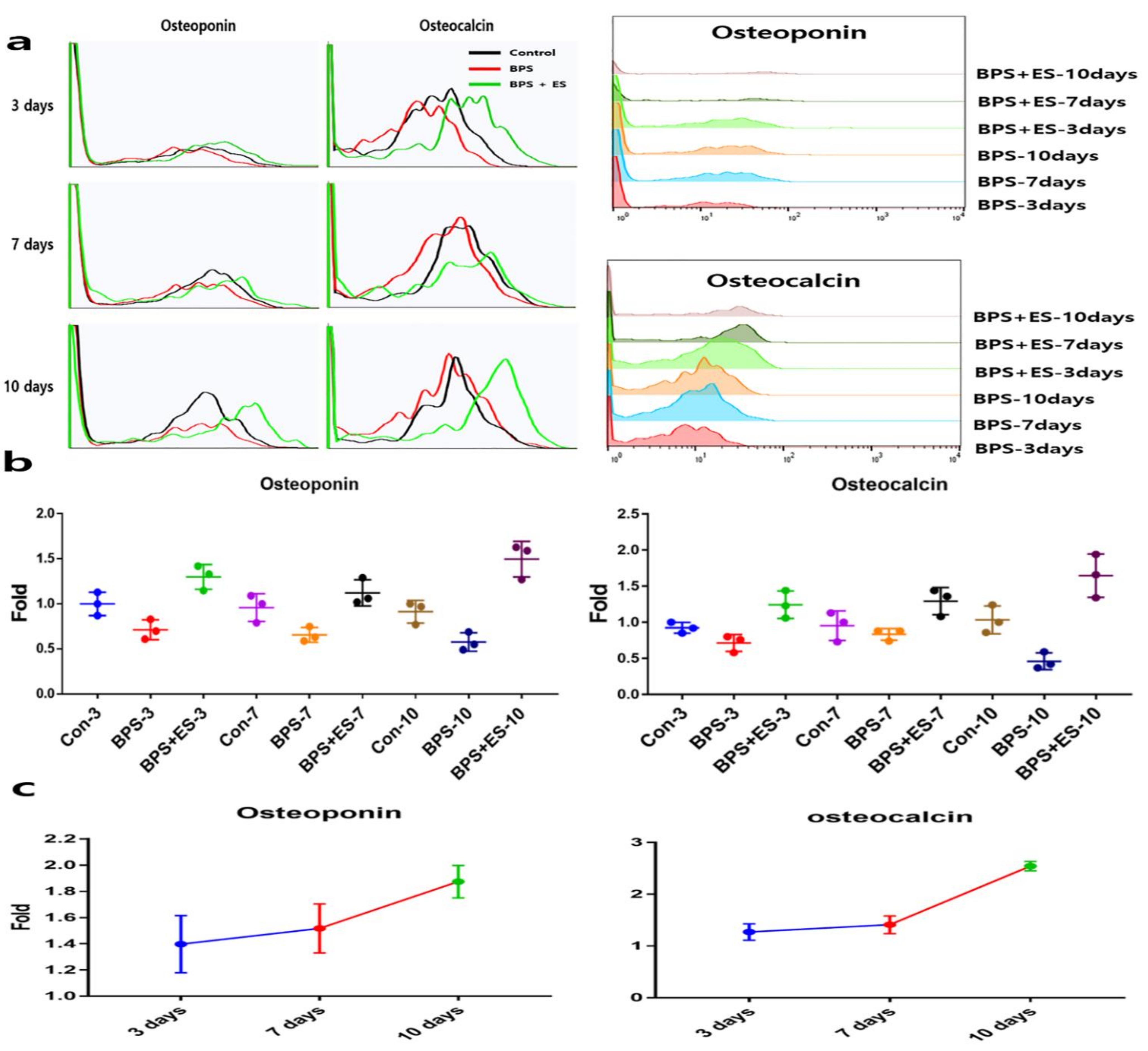 Applsci 11 01346 g005 Applsci 11 01346 g005