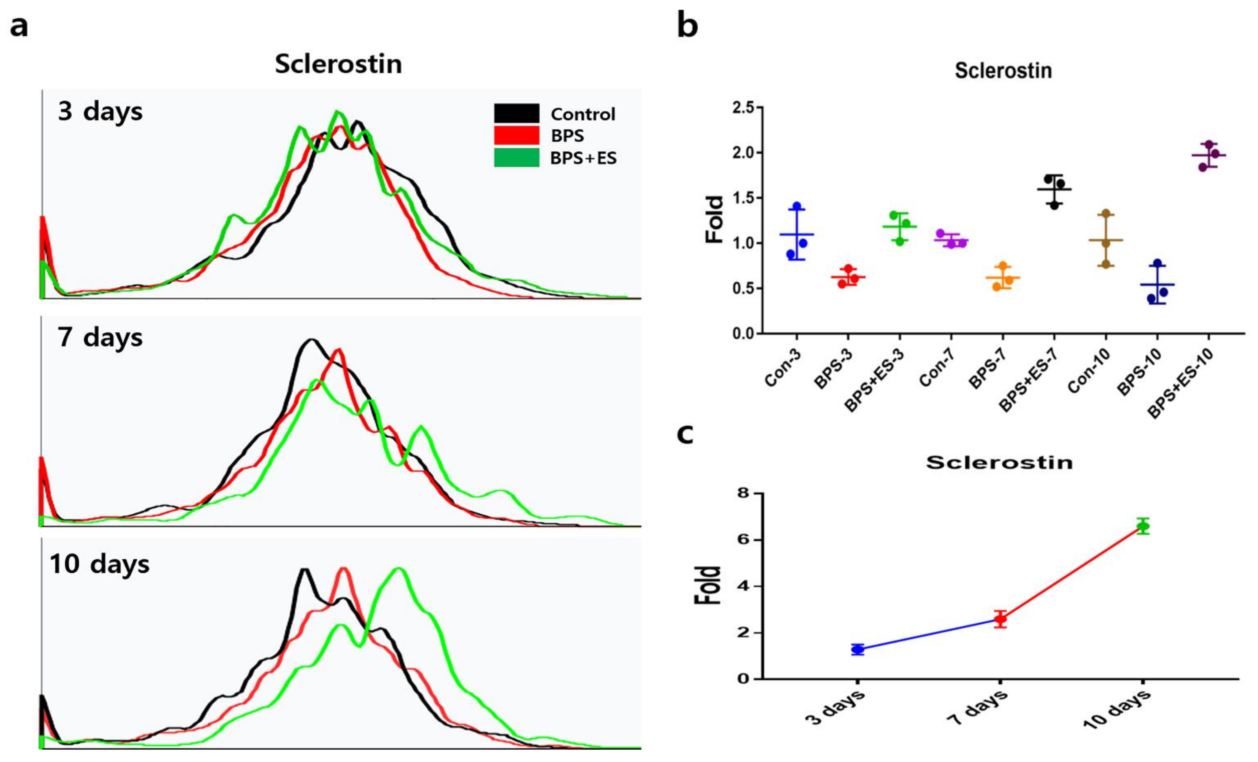 Applsci 11 01346 g006 Applsci 11 01346 g006
