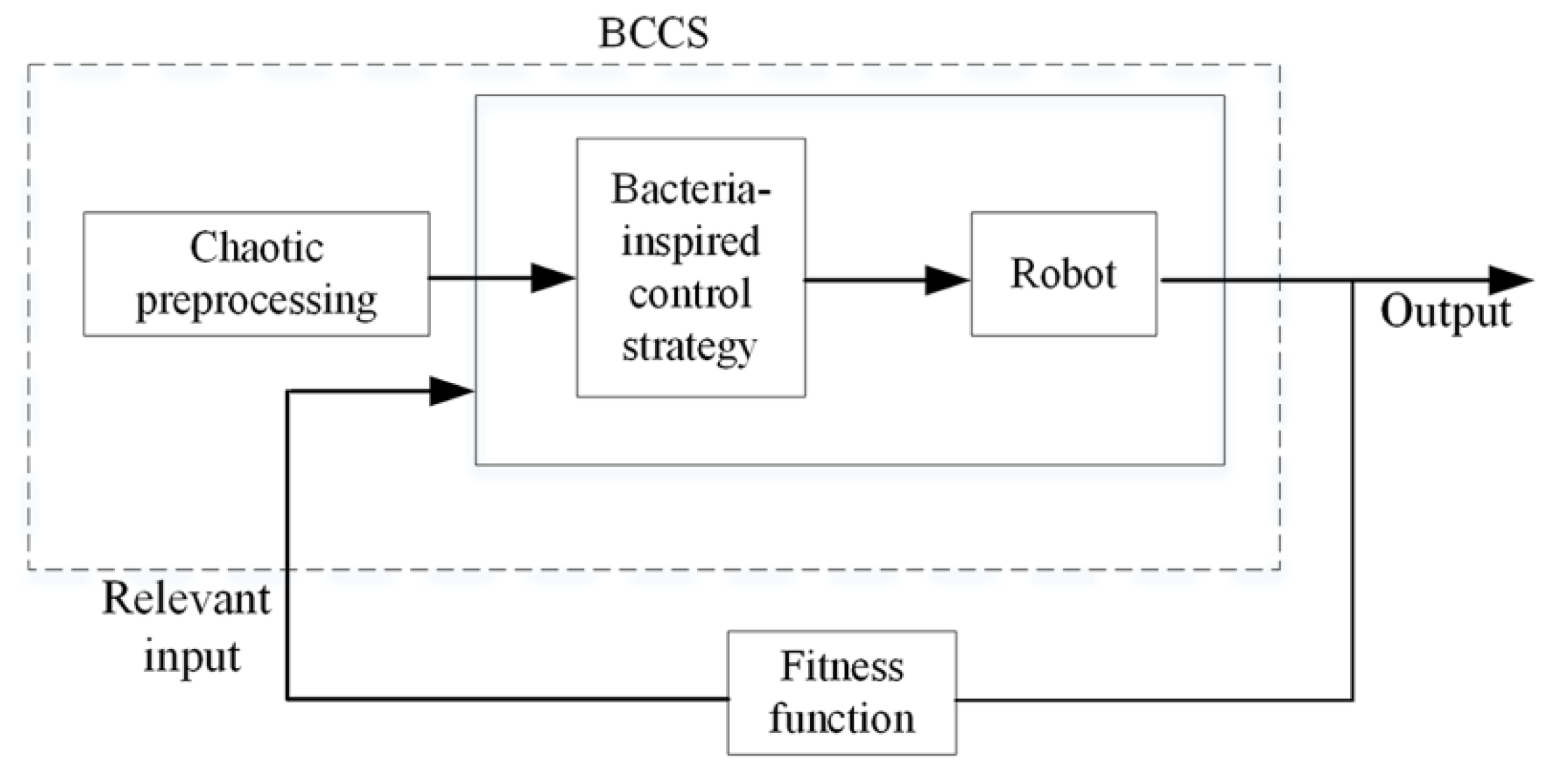 Applsci 11 01347 g005 Applsci 11 01347 g005