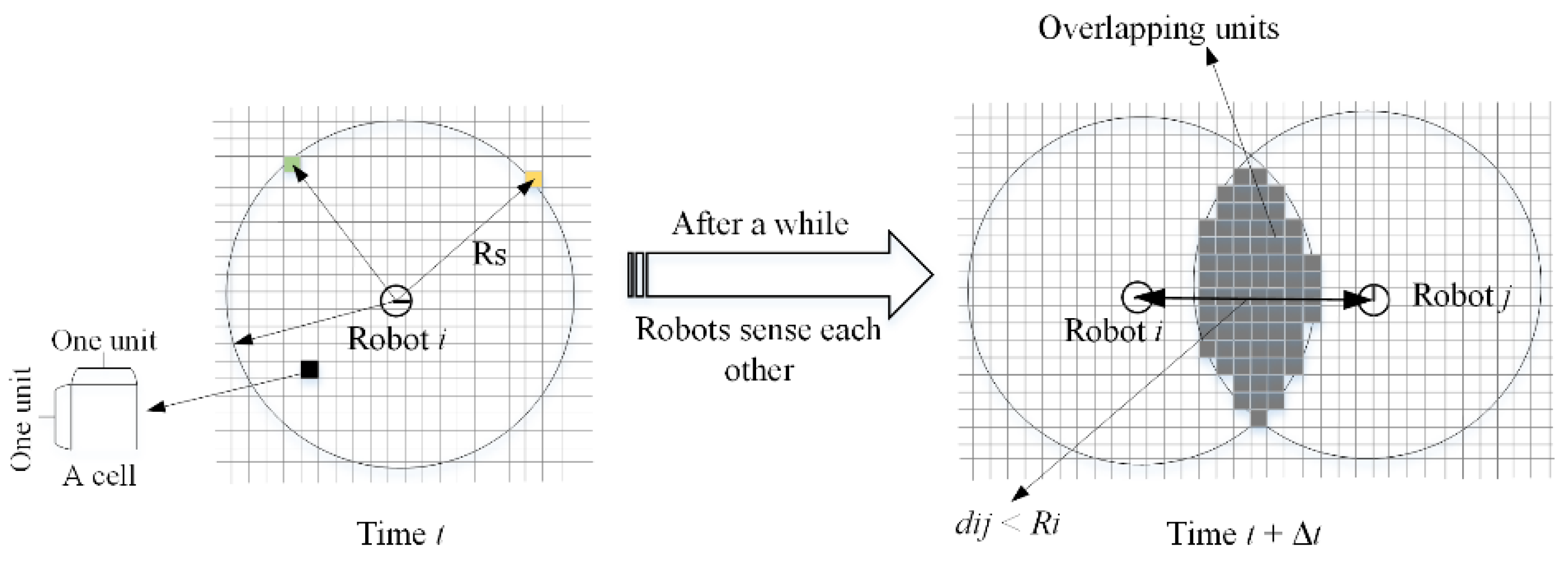 Applsci 11 01347 g006 Applsci 11 01347 g006