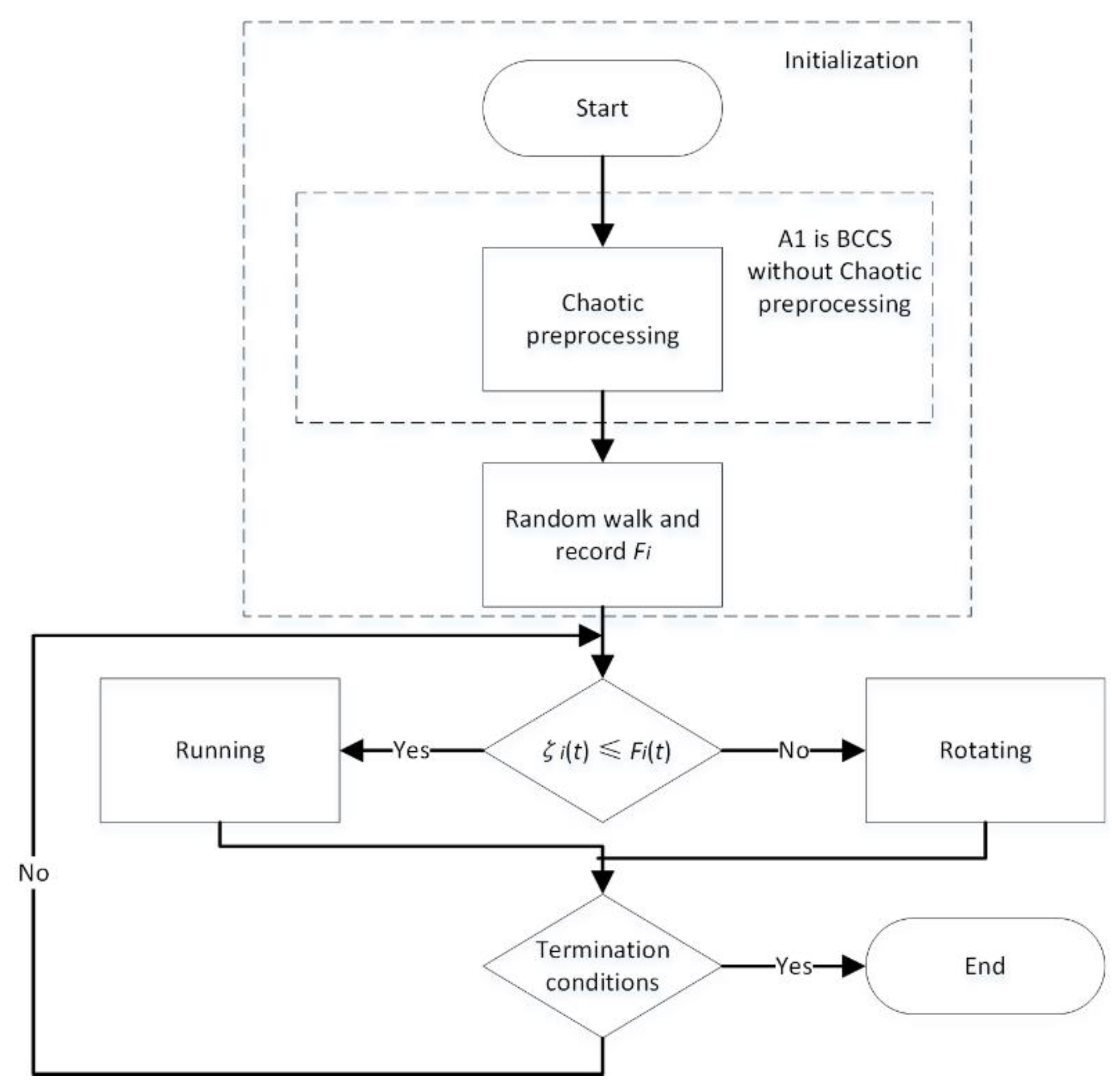 Applsci 11 01347 g008 Applsci 11 01347 g008
