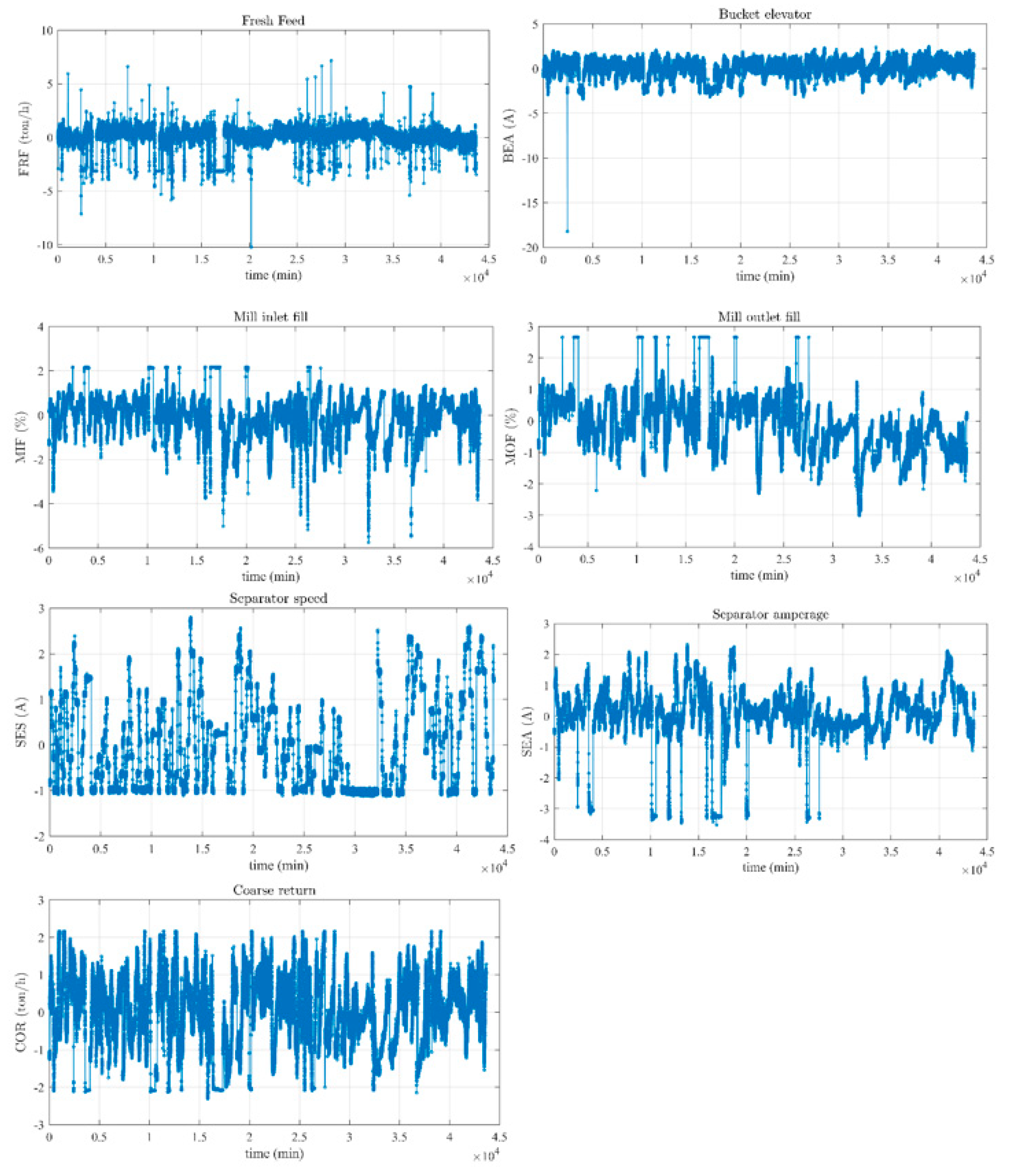 Applsci 11 01361 g003