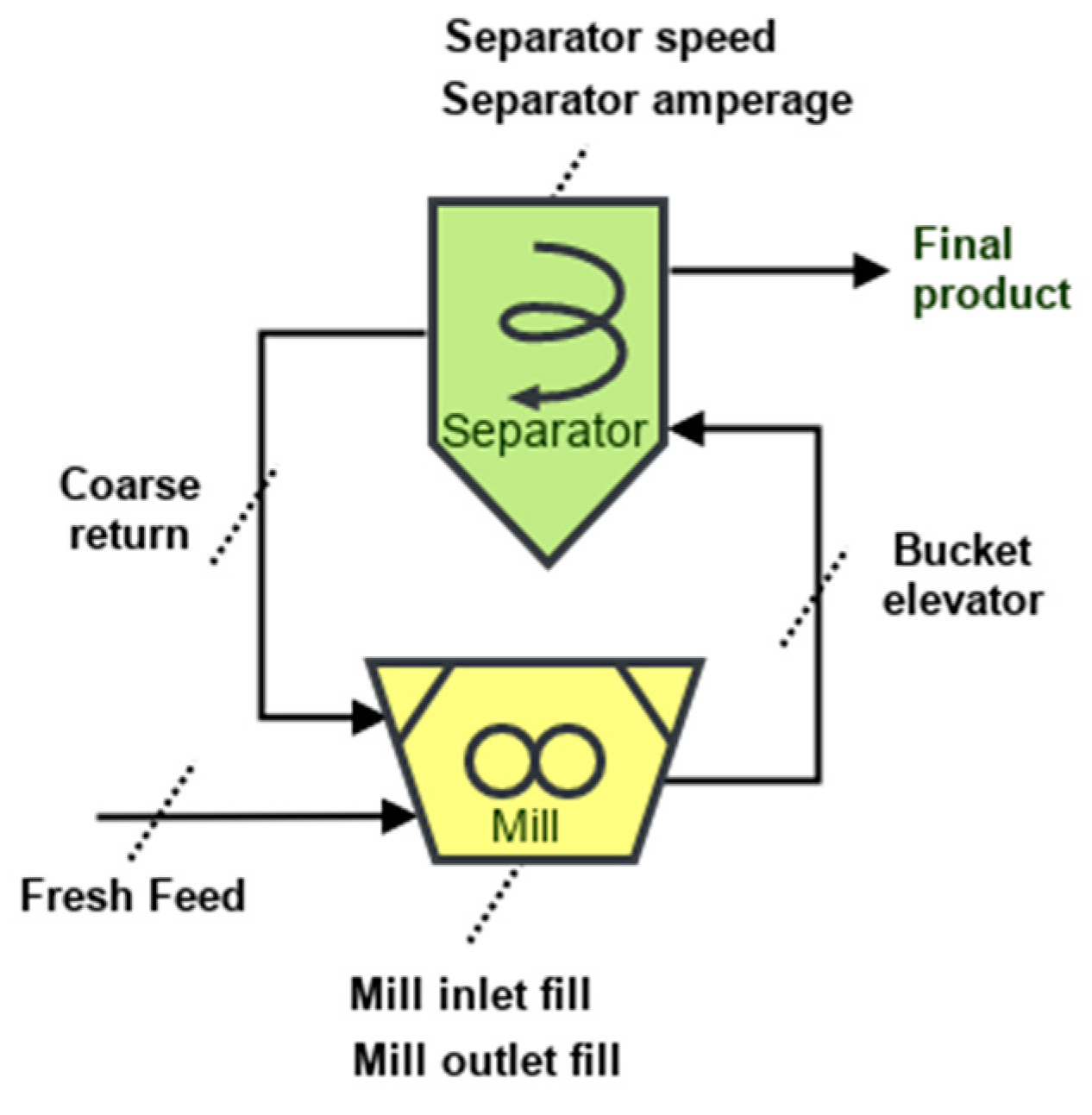 Applsci 11 01361 g004