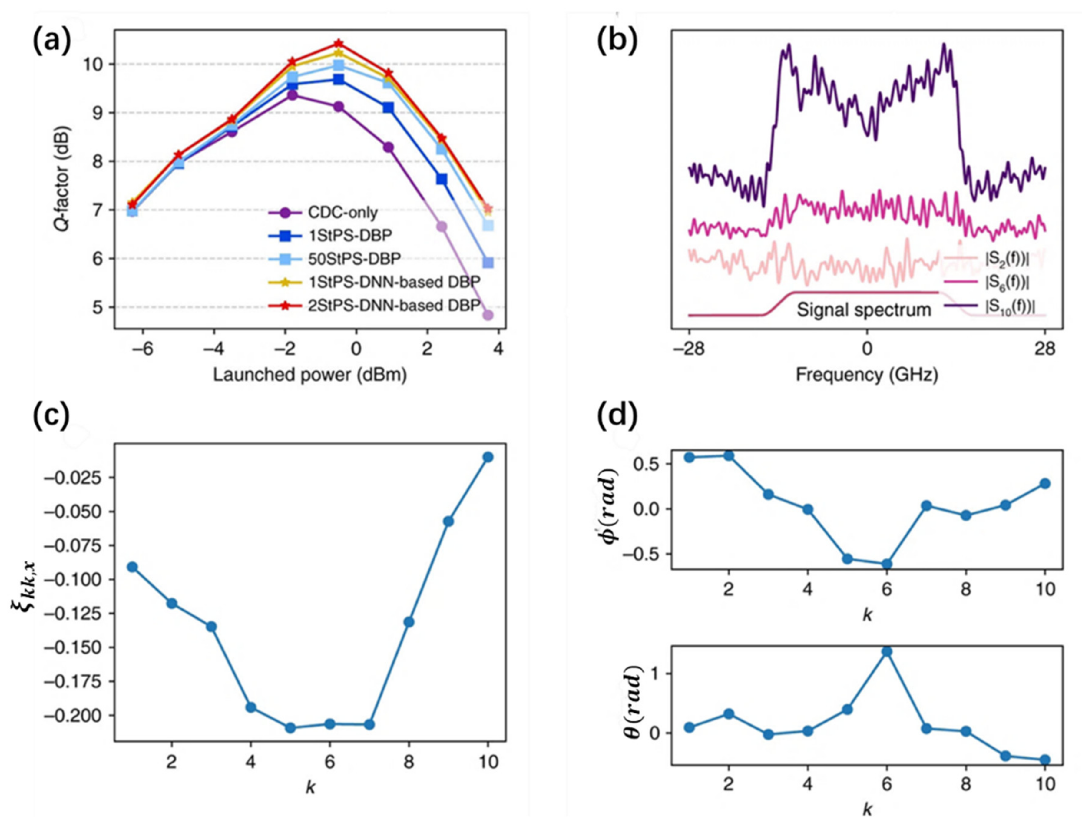 Applsci 11 01363 g019