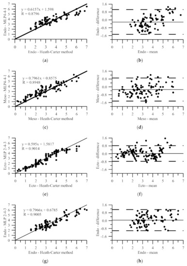 Applsci 11 01365 g0a1a Applsci 11 01365 g0a1a