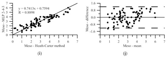 Applsci 11 01365 g0a1b