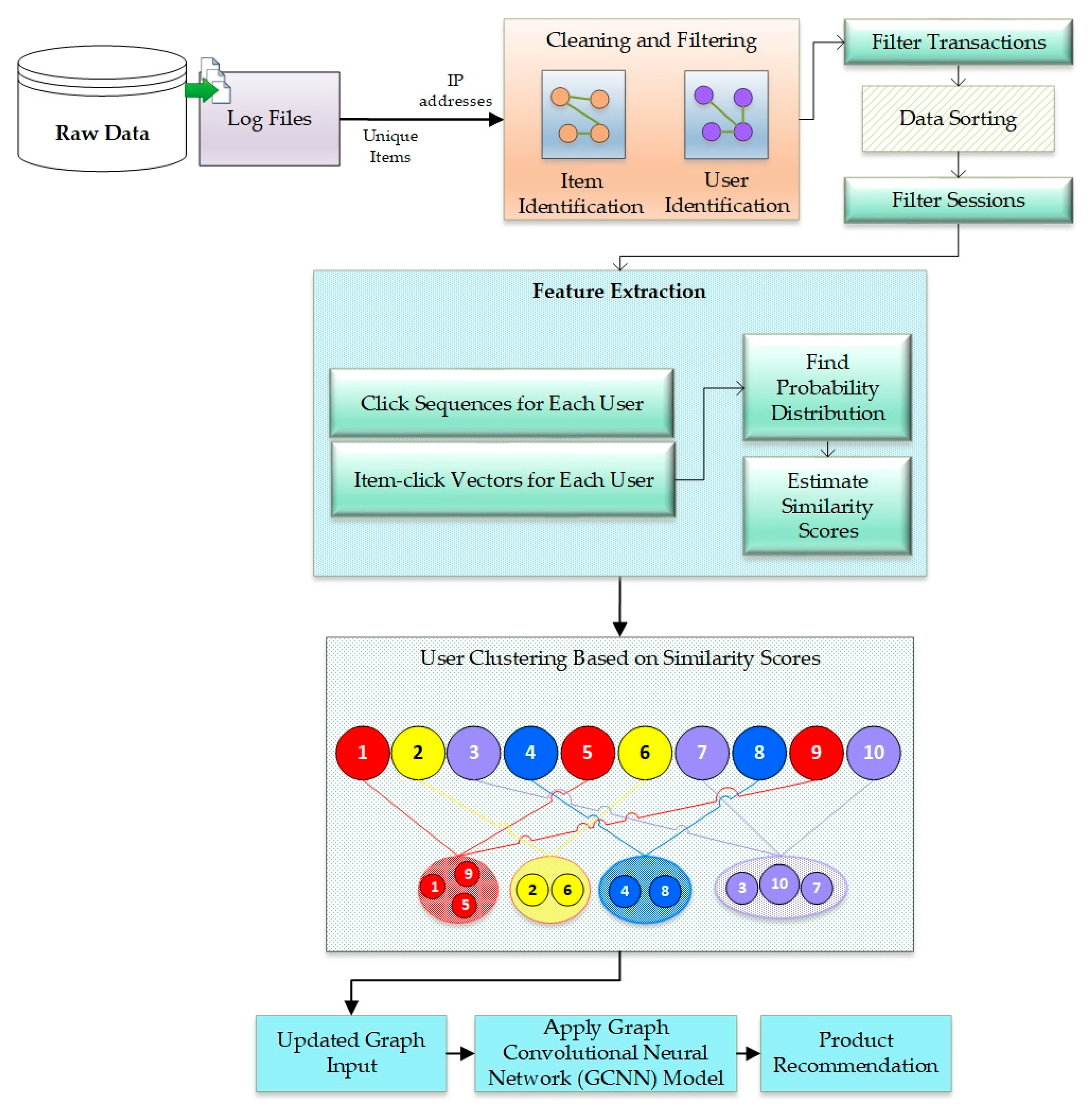 Applsci 11 01366 g002