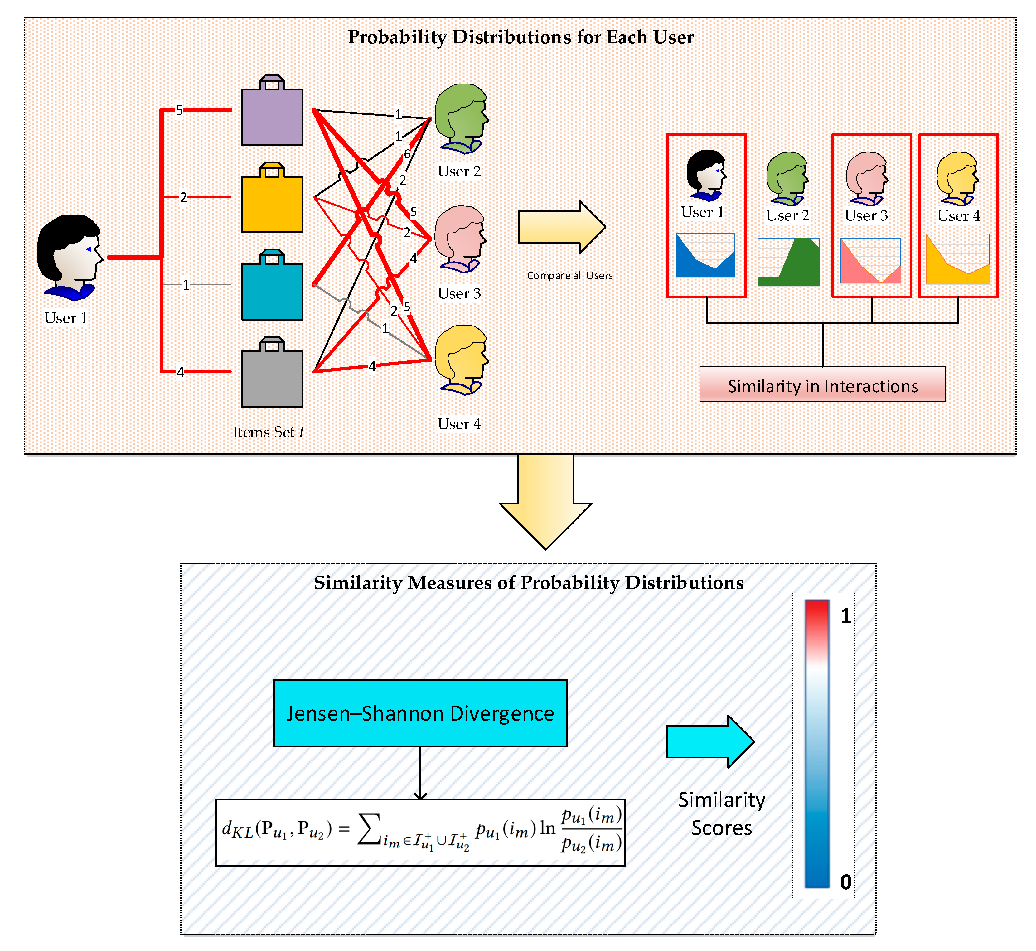 Applsci 11 01366 g004