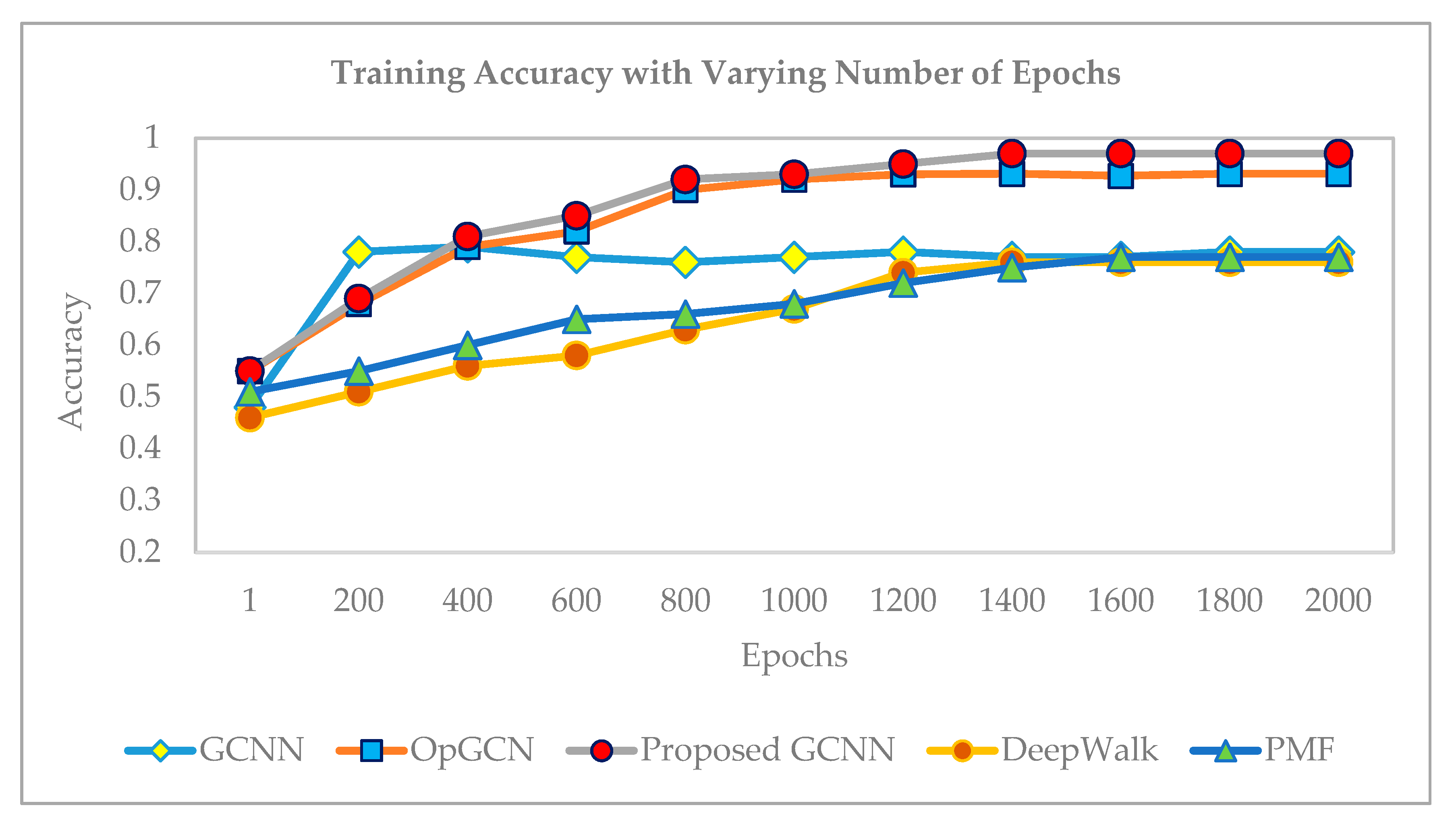 Applsci 11 01366 g007