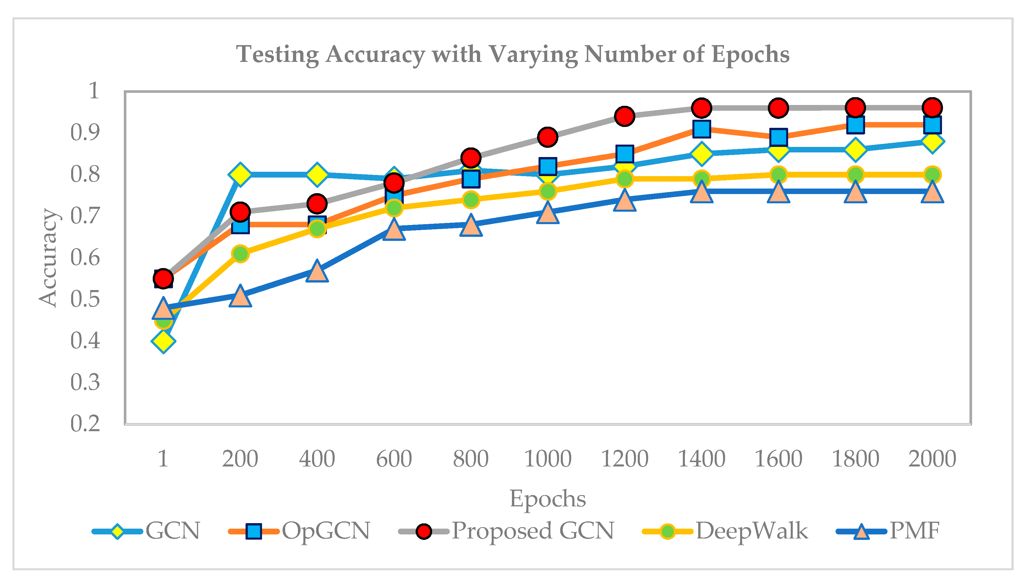 Applsci 11 01366 g008