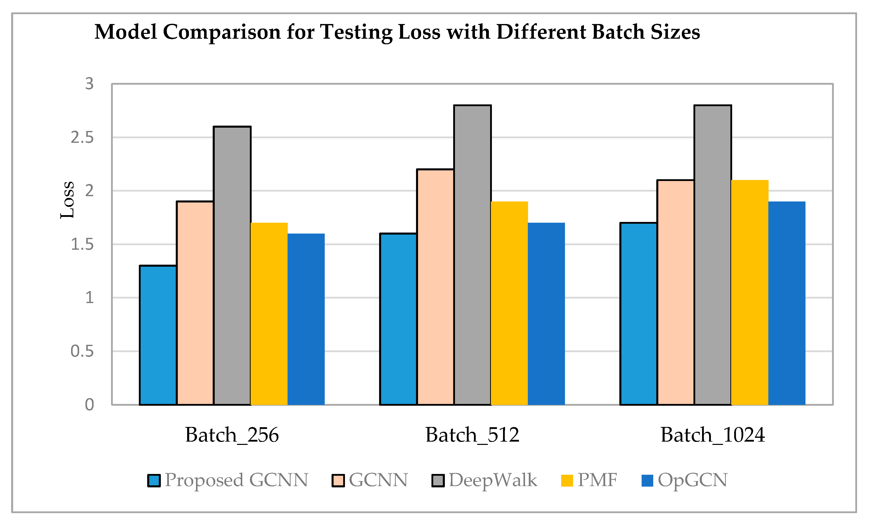 Applsci 11 01366 g012