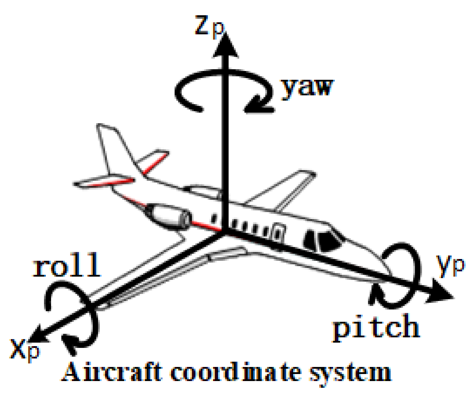 Applsci 11 01373 g001 Applsci 11 01373 g001