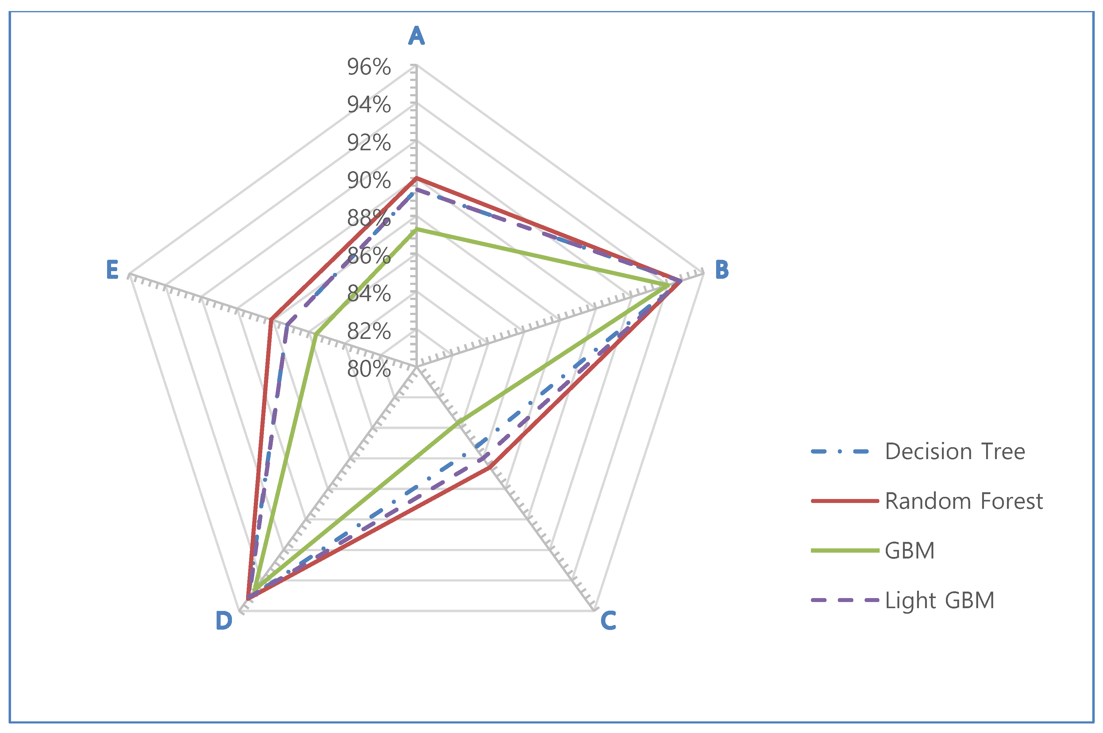 Applsci 11 01378 g003
