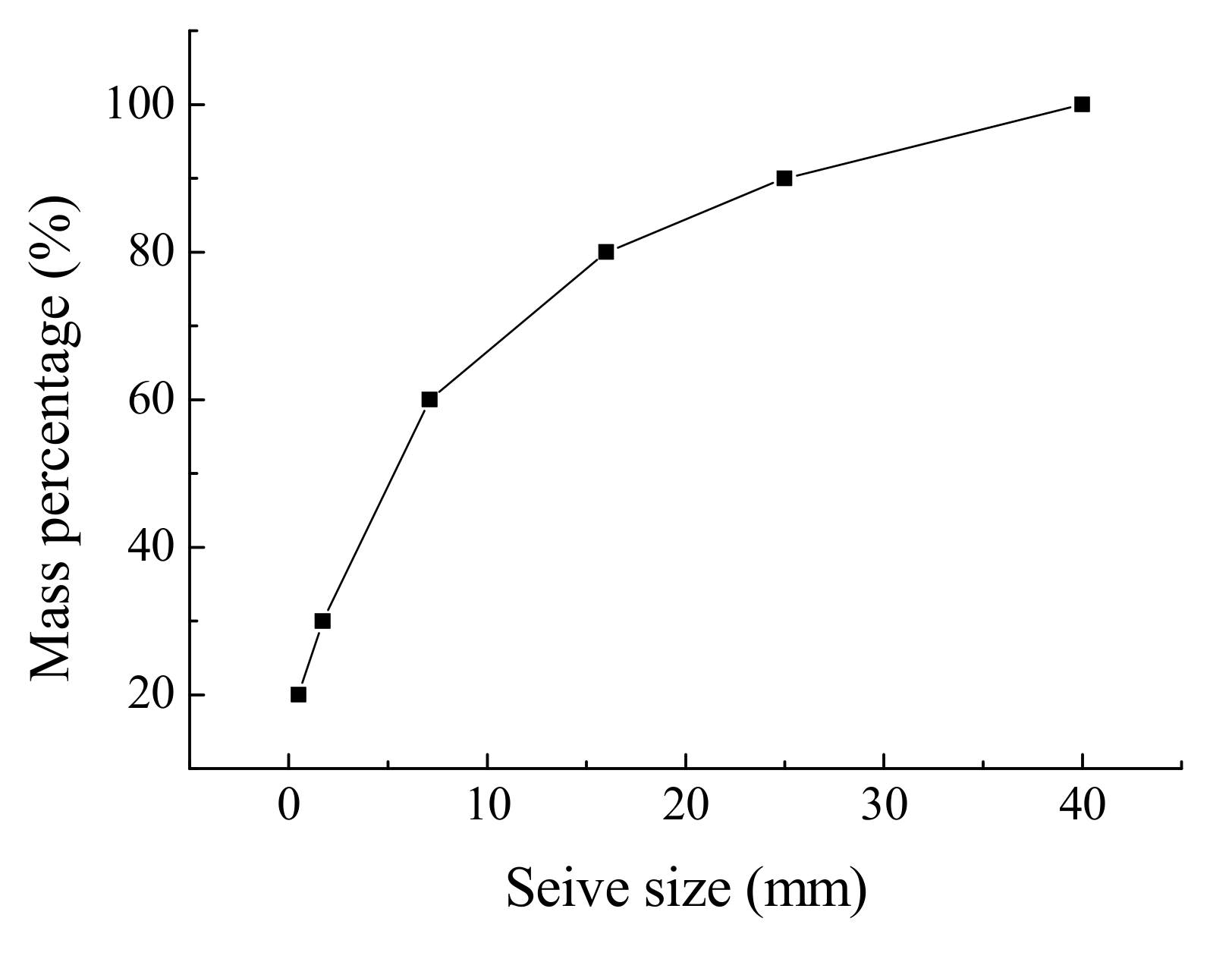 Applsci 11 01384 g004 Applsci 11 01384 g004