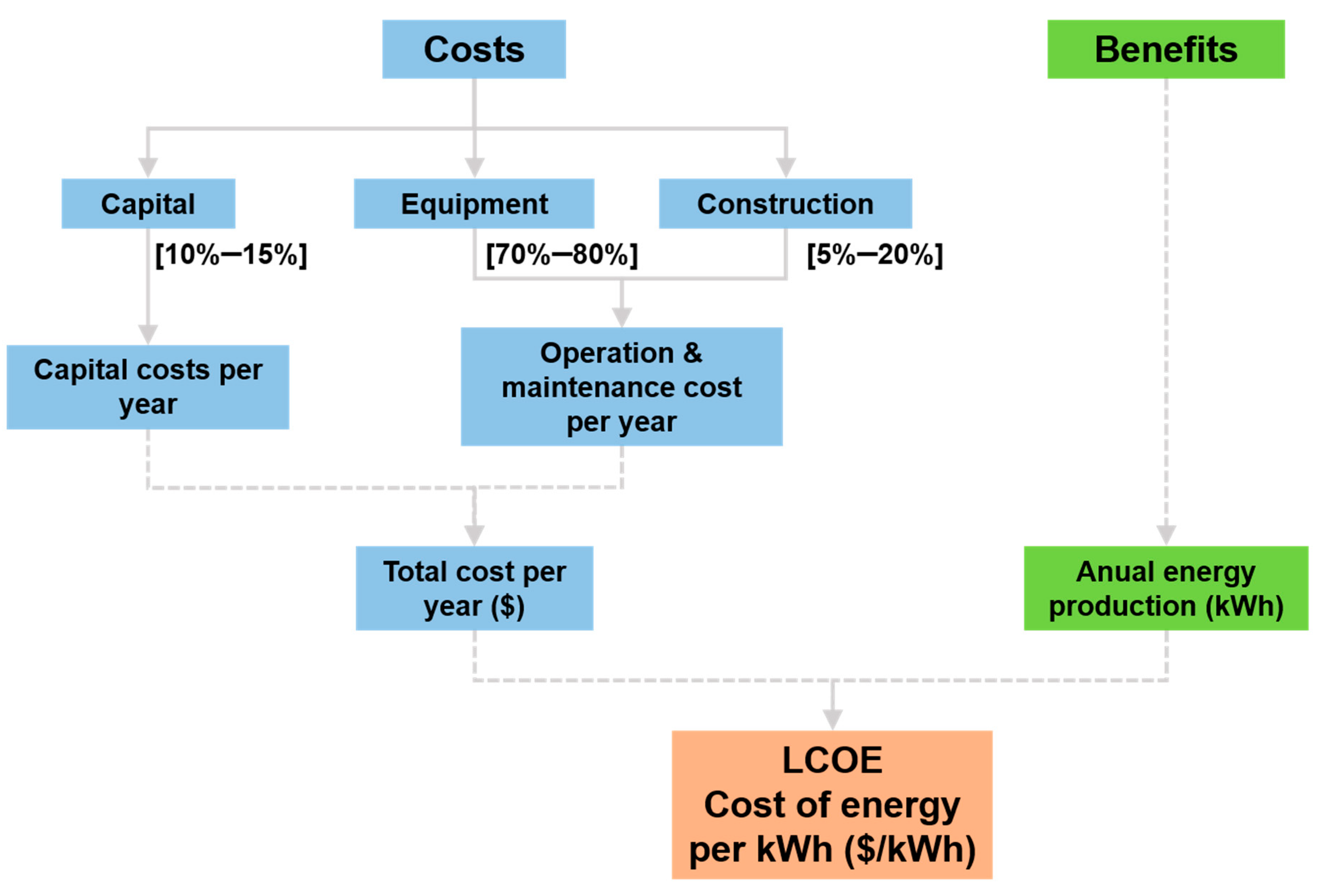 Applsci 11 01386 g001 Applsci 11 01386 g001