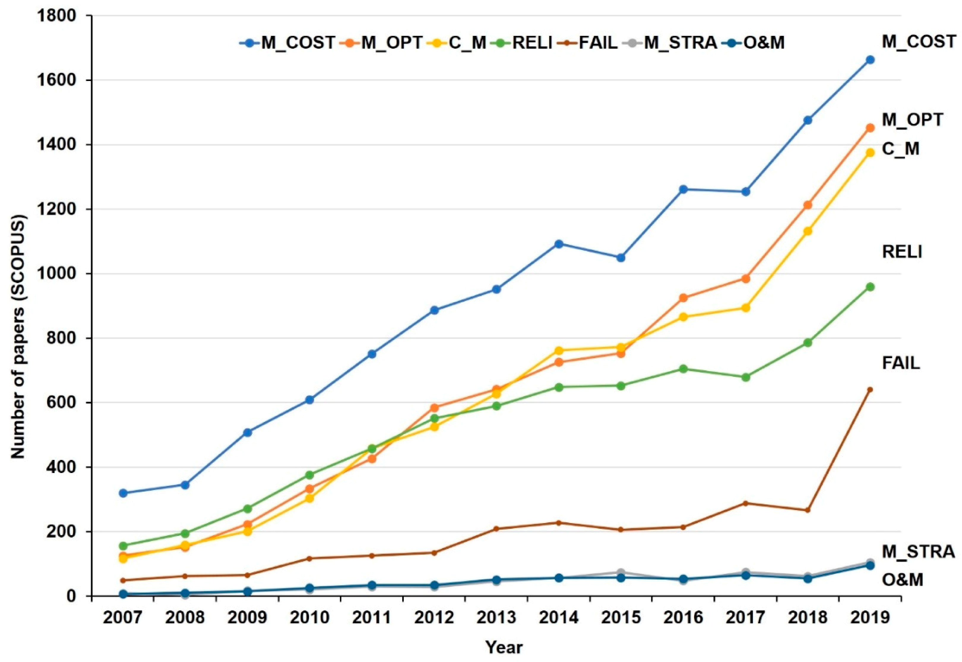 Applsci 11 01386 g003 Applsci 11 01386 g003