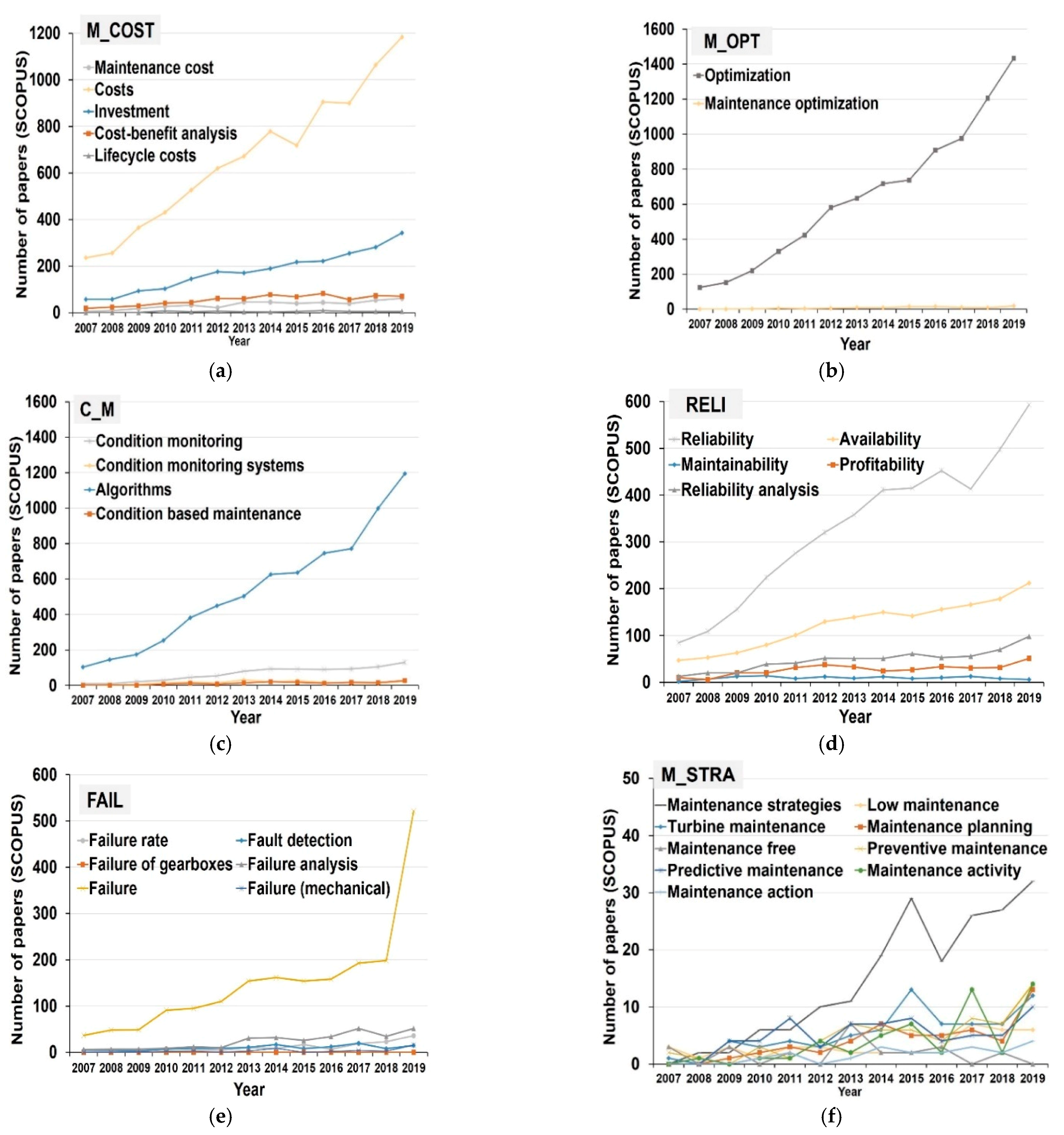 Applsci 11 01386 g004a Applsci 11 01386 g004a