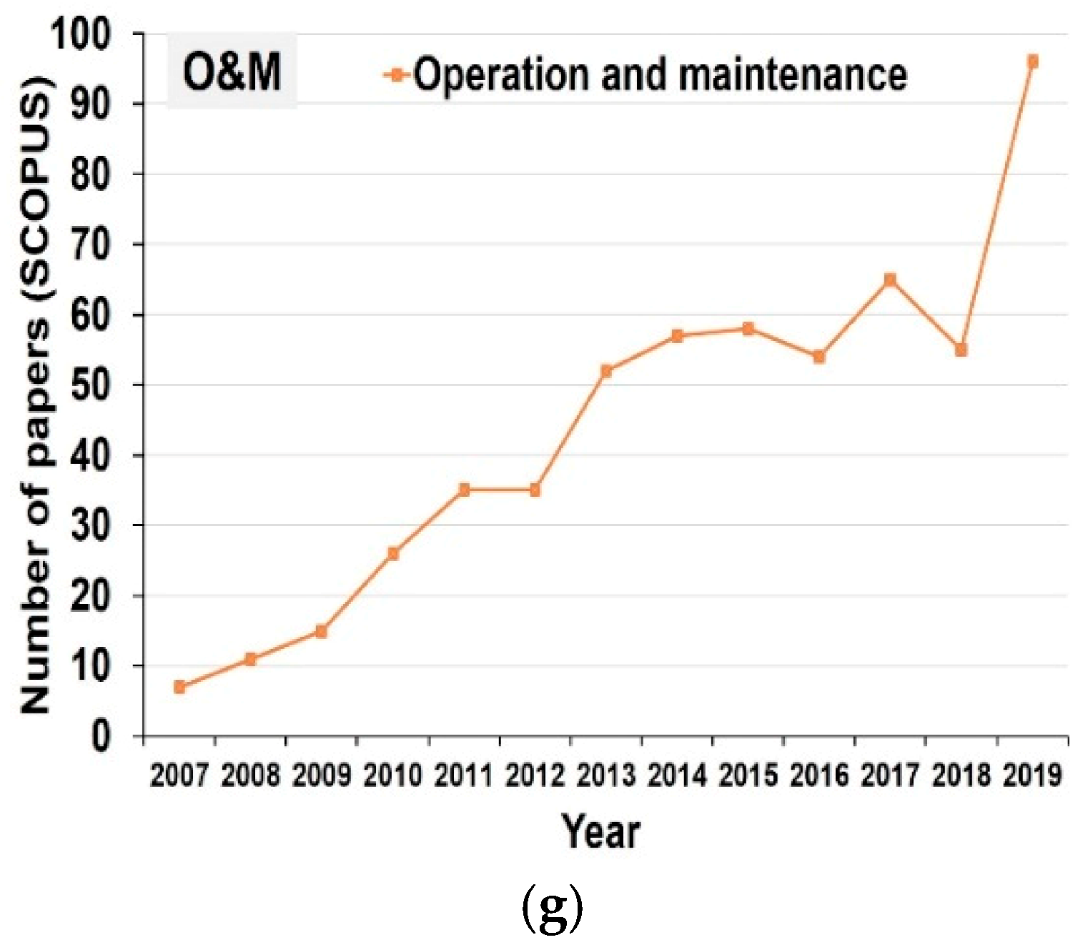 Applsci 11 01386 g004b Applsci 11 01386 g004b