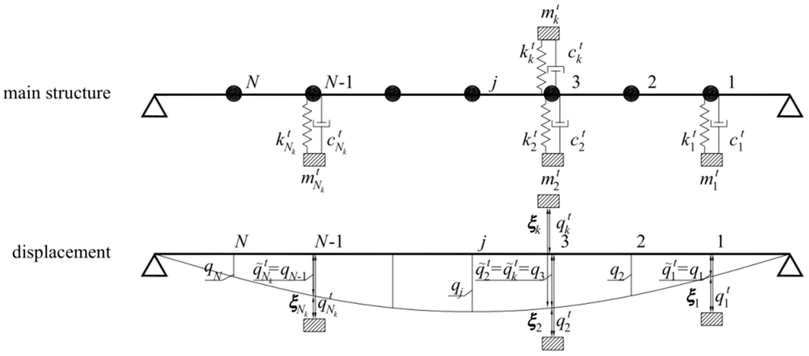 Applsci 11 01389 g002