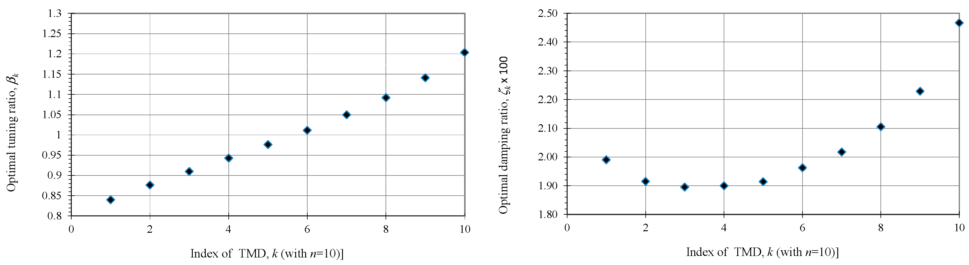 Applsci 11 01389 g010