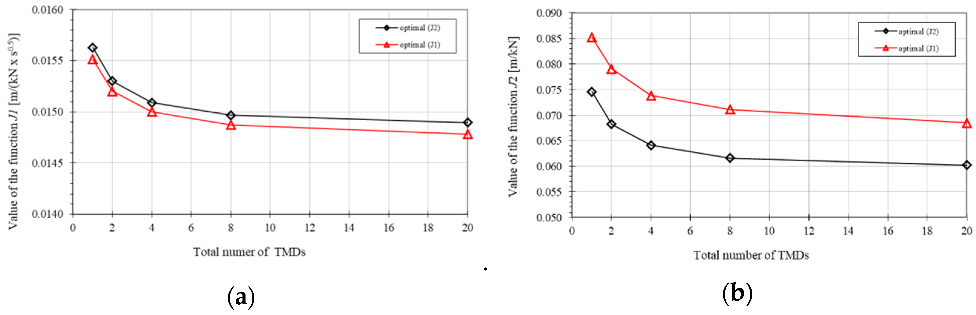 Applsci 11 01389 g012