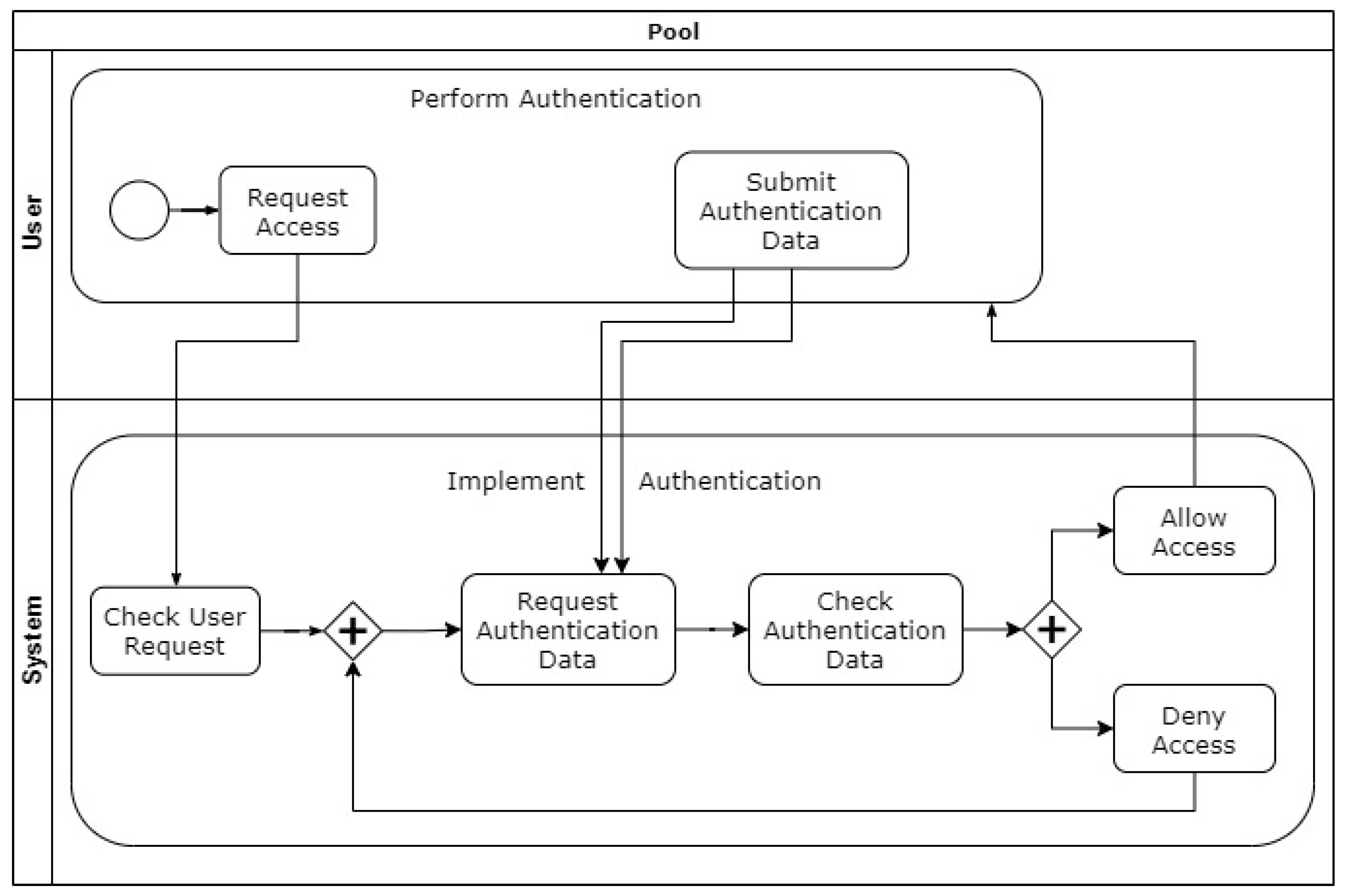Applsci 11 01396 g014 Applsci 11 01396 g014