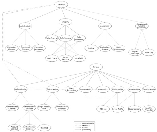 Applsci 11 01396 g0a1