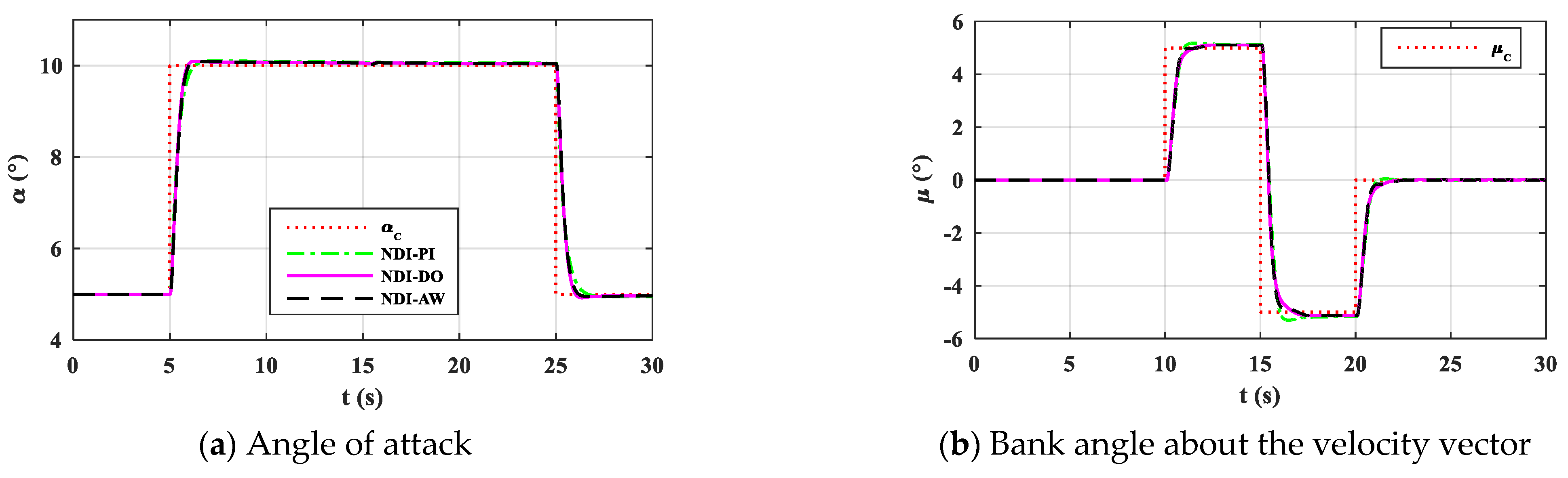 Applsci 11 01407 g006a Applsci 11 01407 g006a