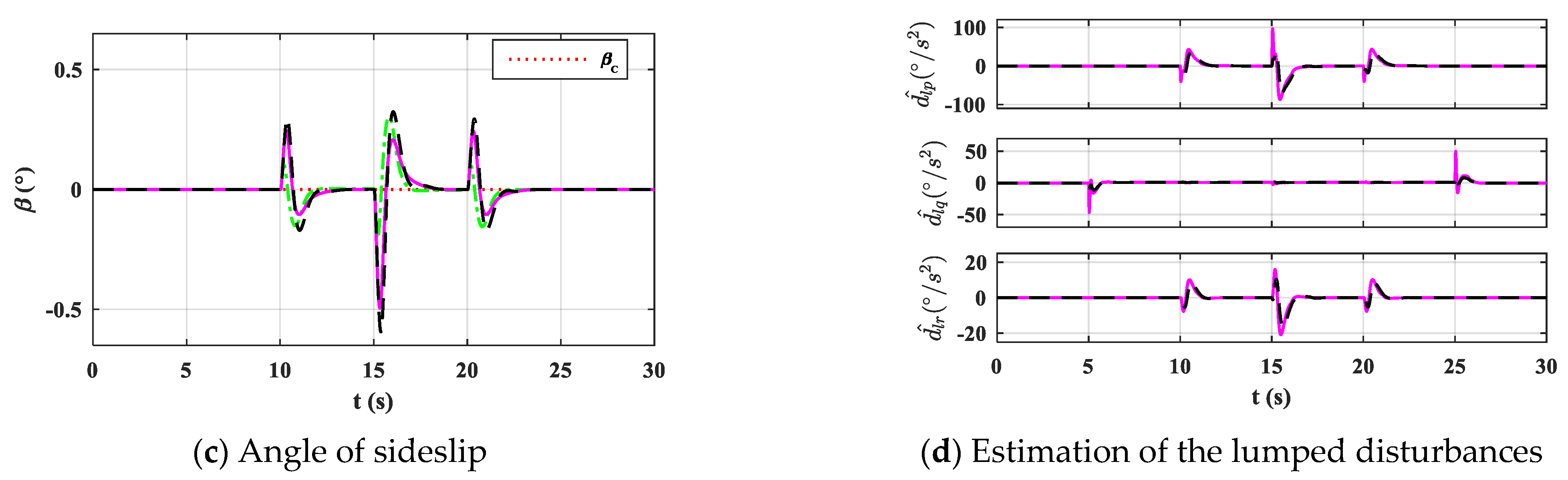 Applsci 11 01407 g006b Applsci 11 01407 g006b