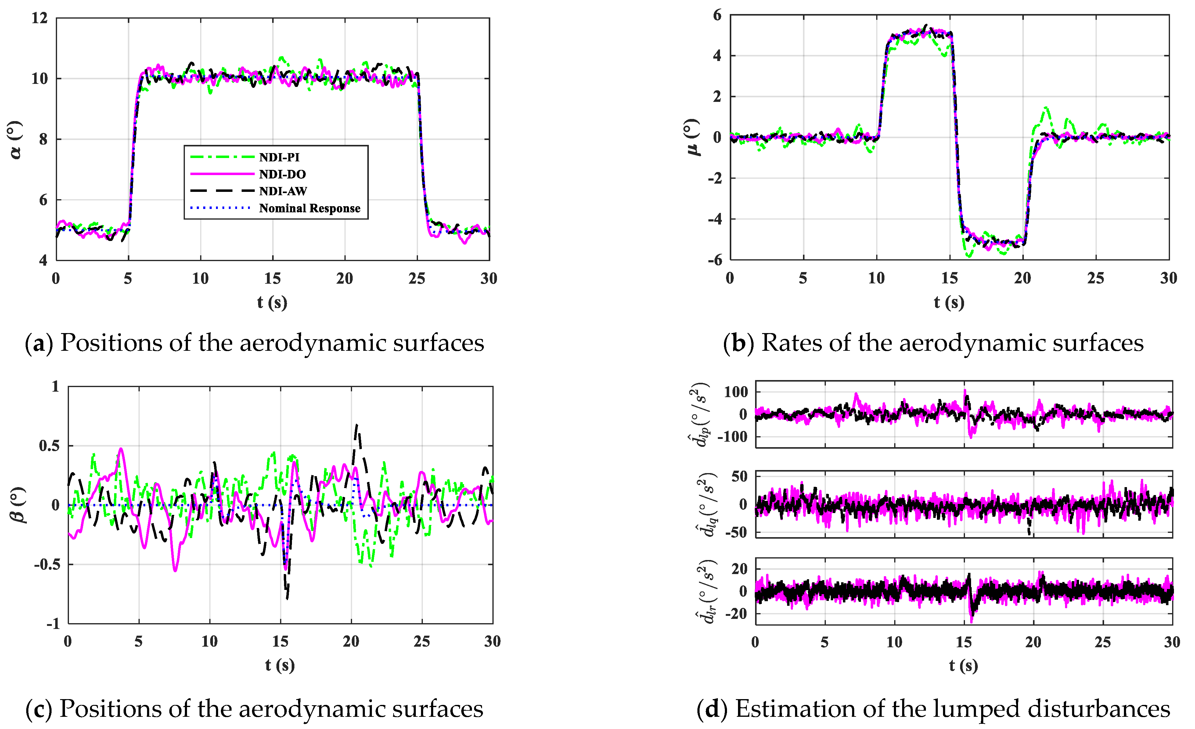 Applsci 11 01407 g007 Applsci 11 01407 g007