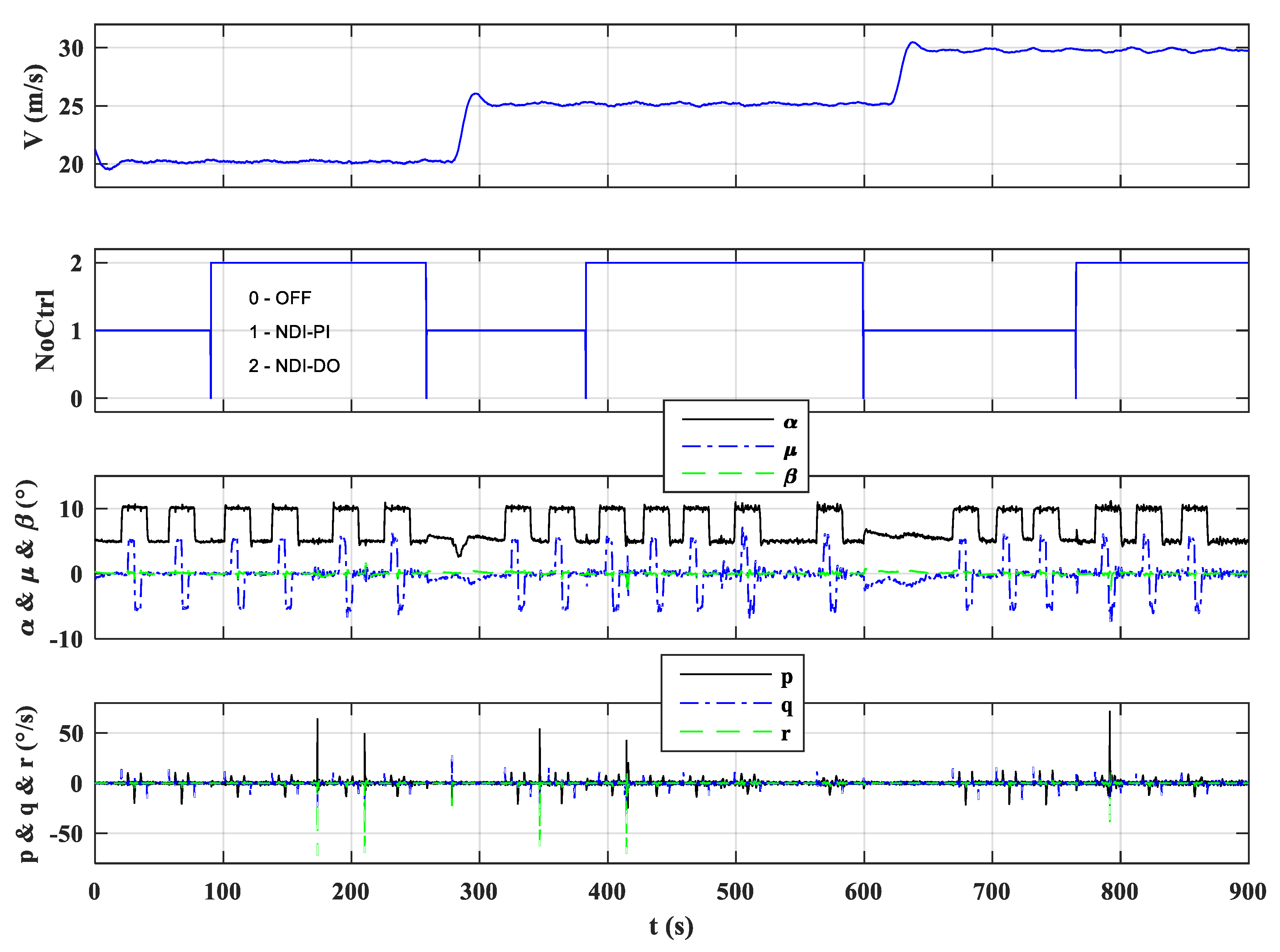 Applsci 11 01407 g010 Applsci 11 01407 g010