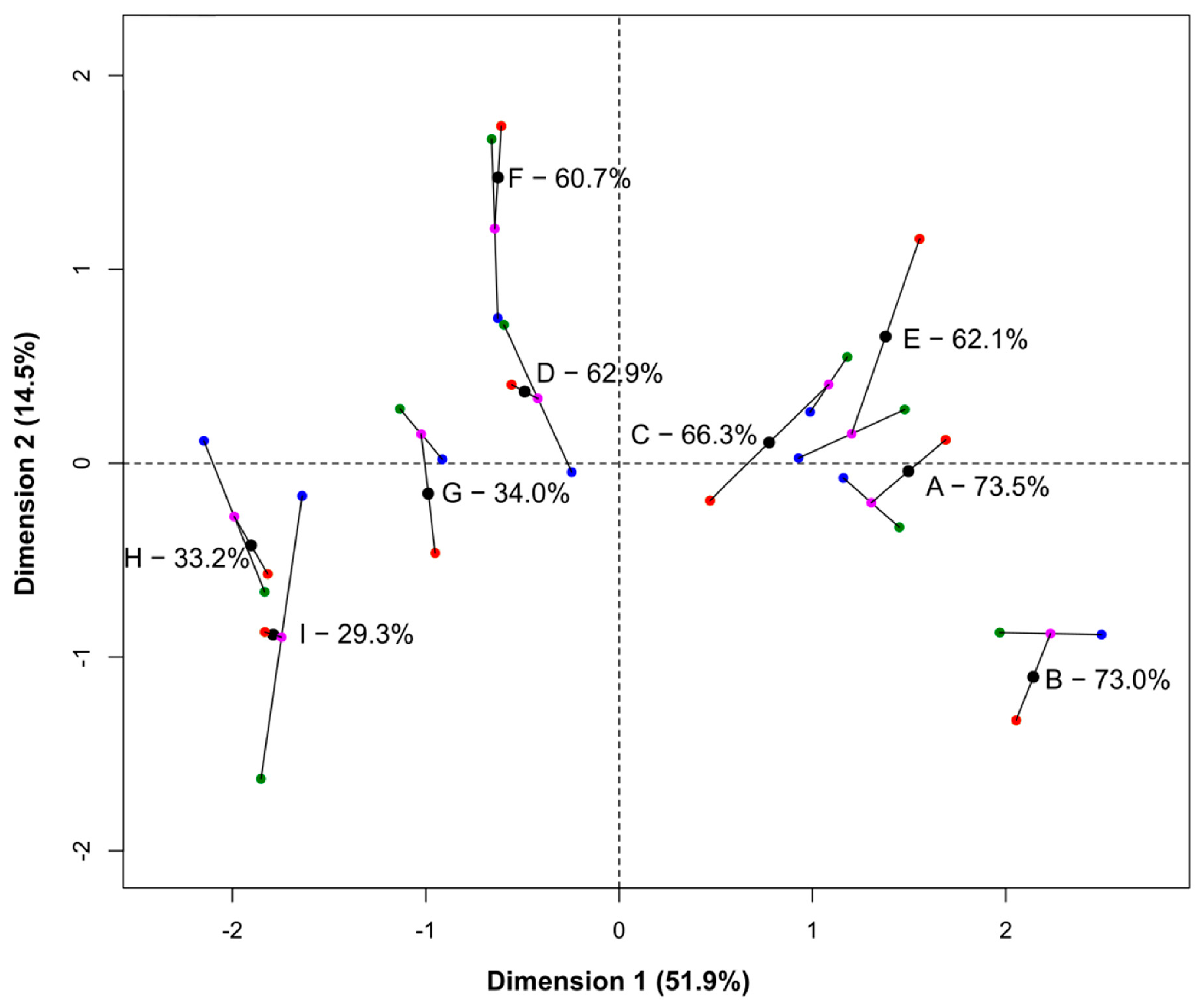 Applsci 11 01410 g006